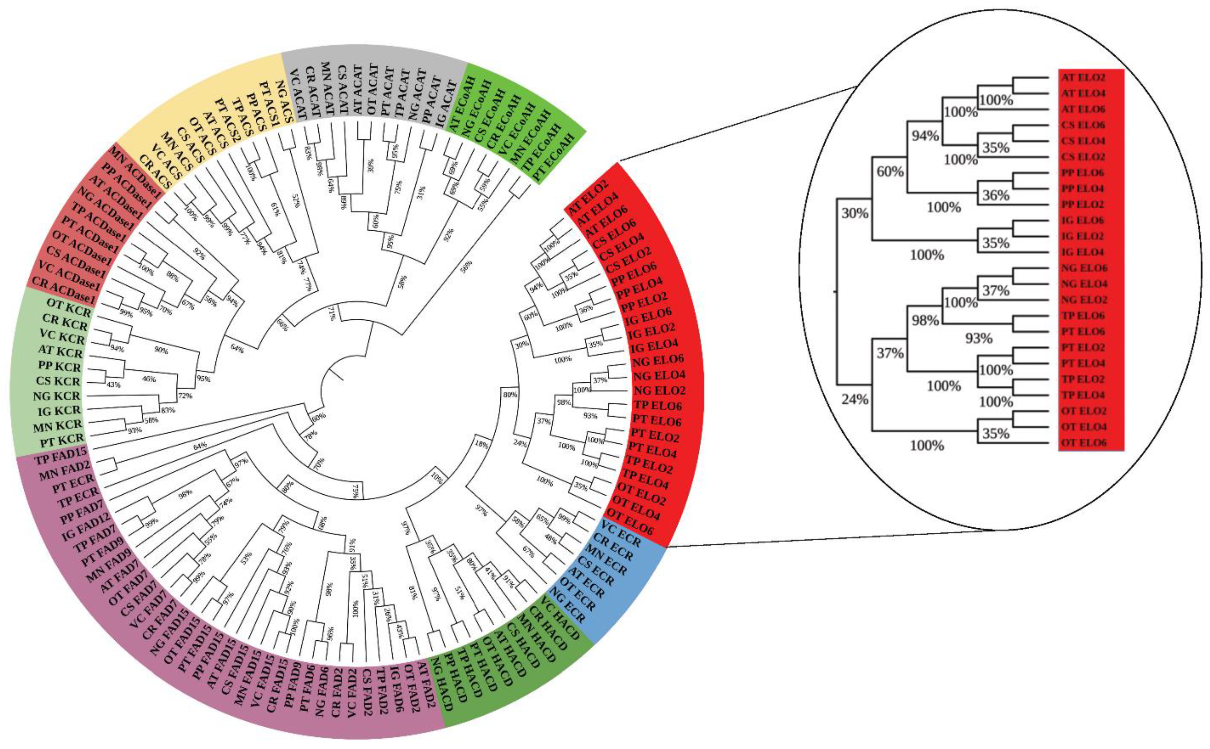 Hydrobiology 01 00027 g003