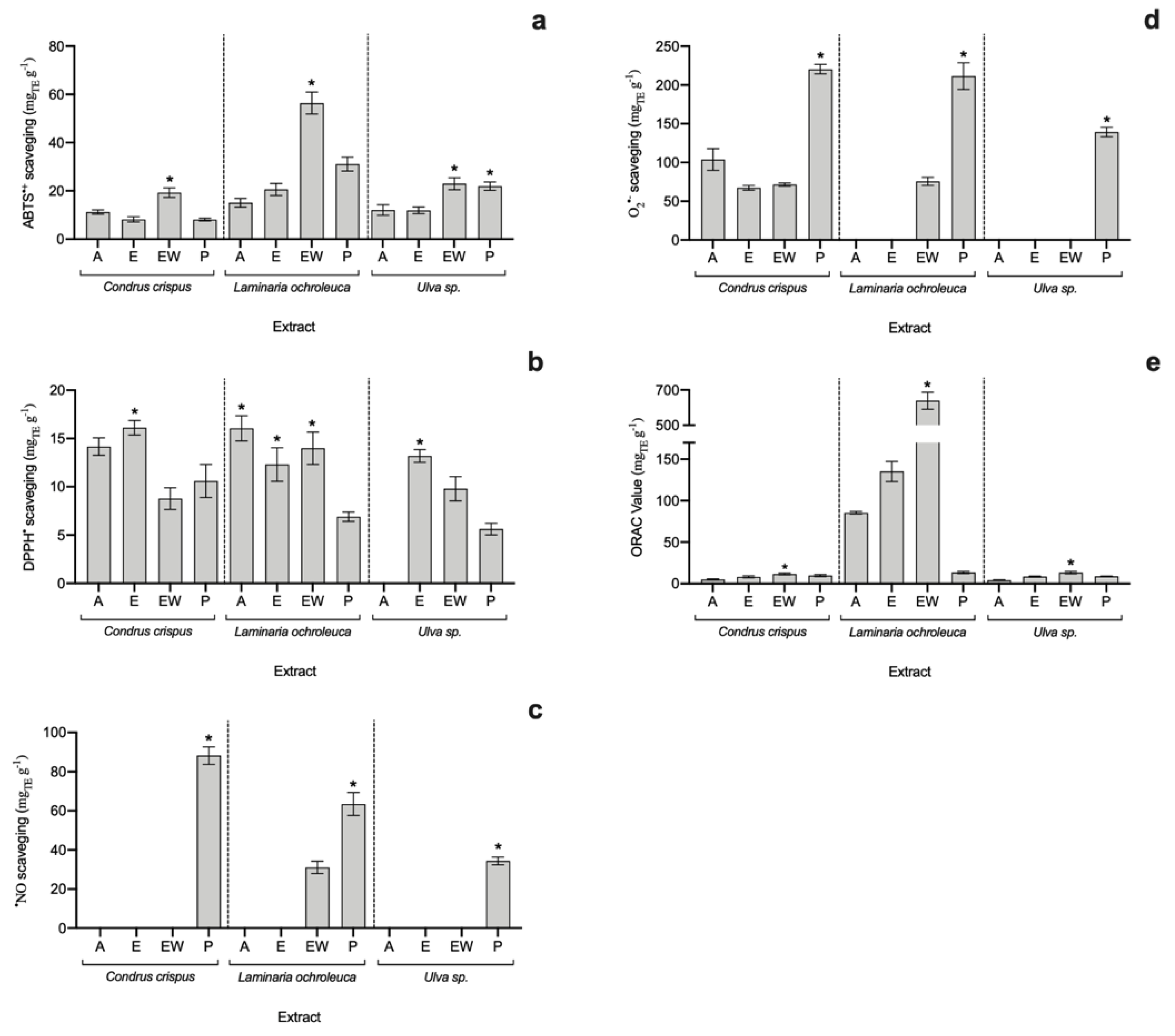 Hydrobiology 01 00028 g001