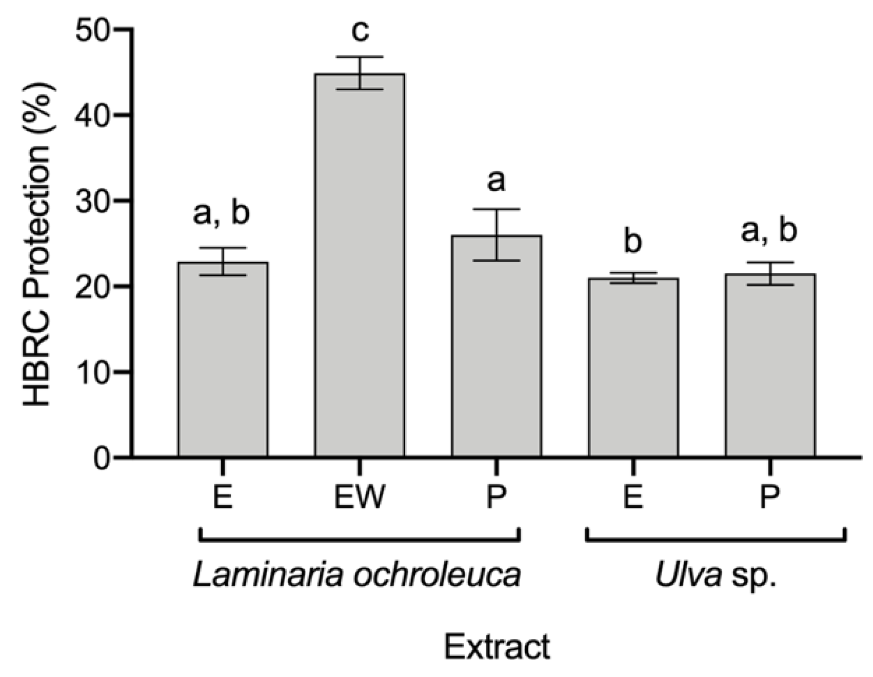 Hydrobiology 01 00028 g002