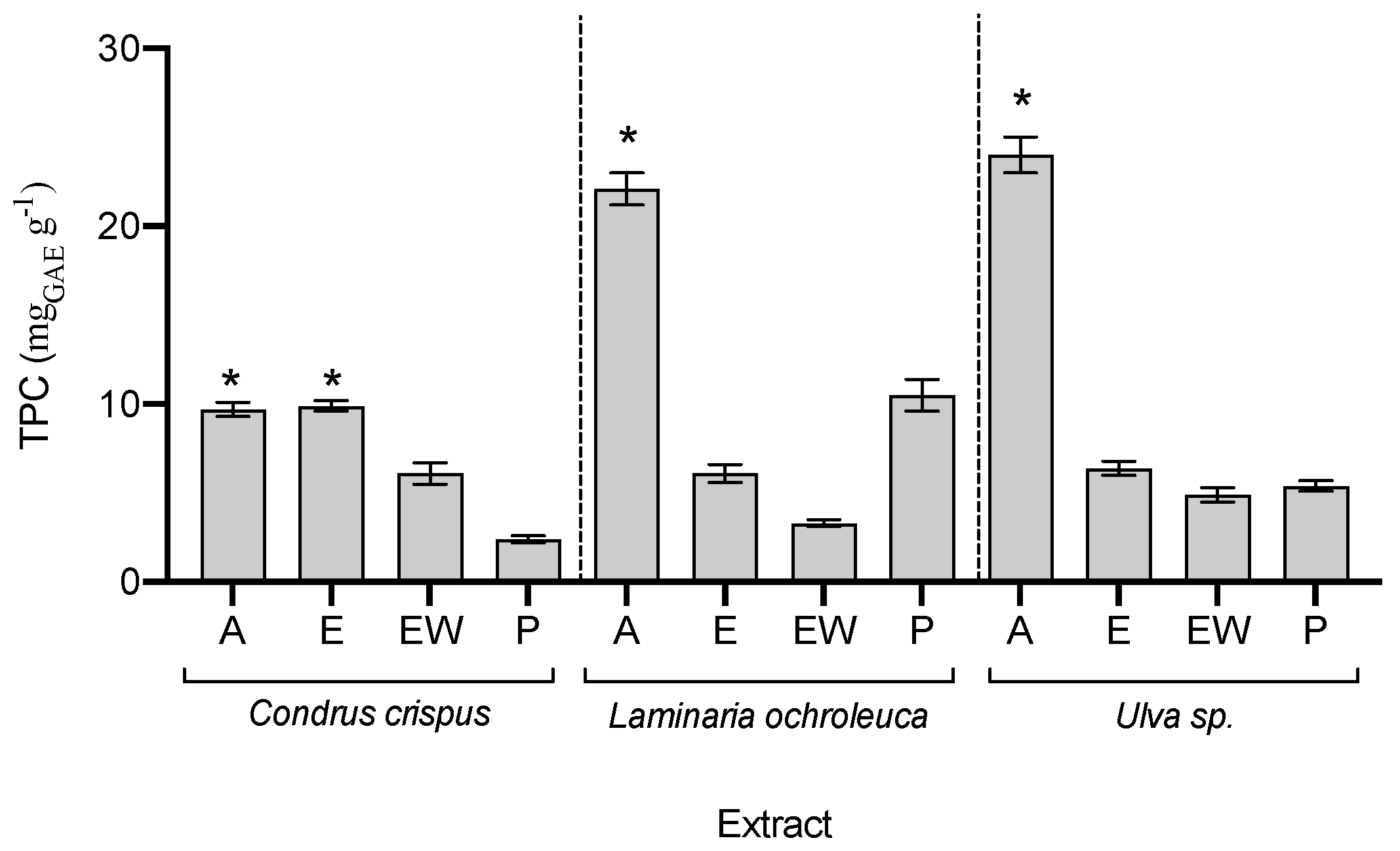 Hydrobiology 01 00028 g003