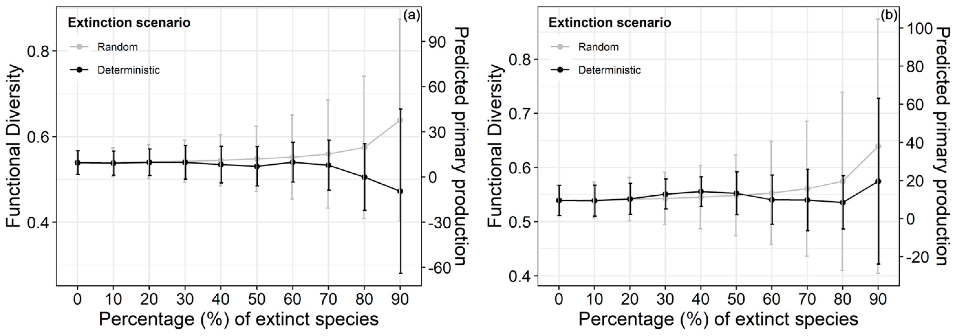 Hydrobiology 01 00029 g004 Hydrobiology 01 00029 g004