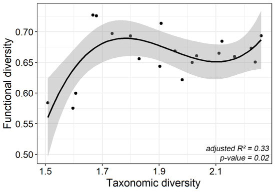 Hydrobiology 01 00029 g0a1