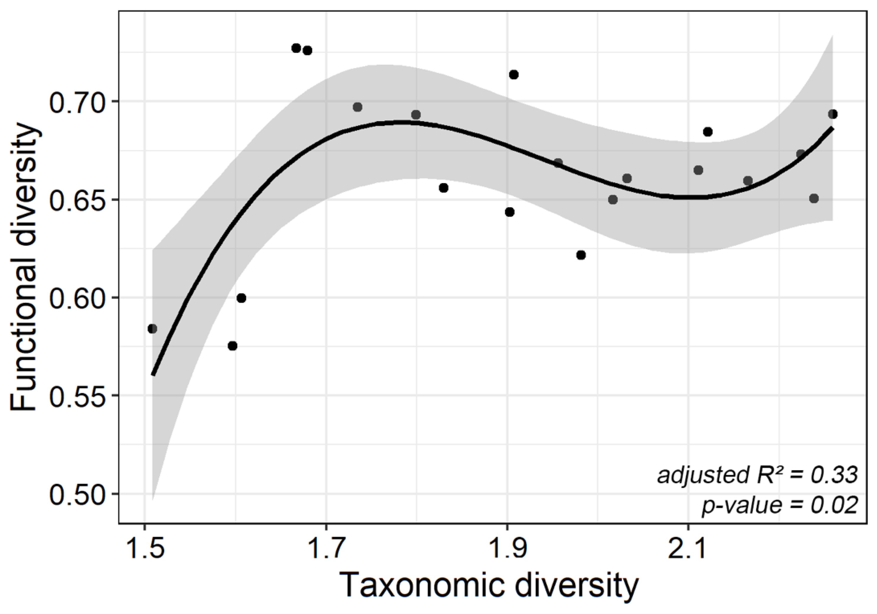 Hydrobiology 01 00029 g0a1 Hydrobiology 01 00029 g0a1