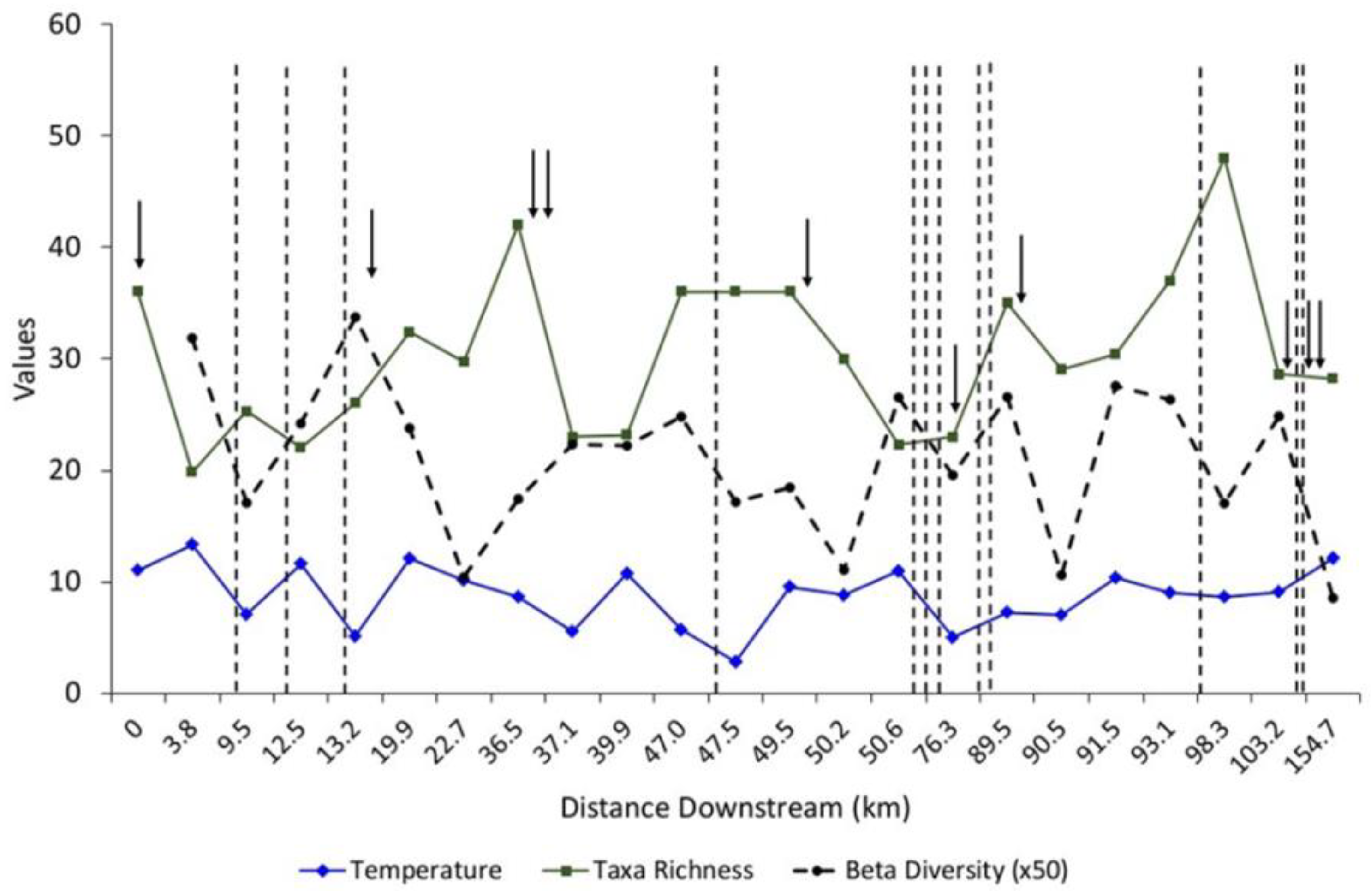 Hydrobiology 01 00031 g002