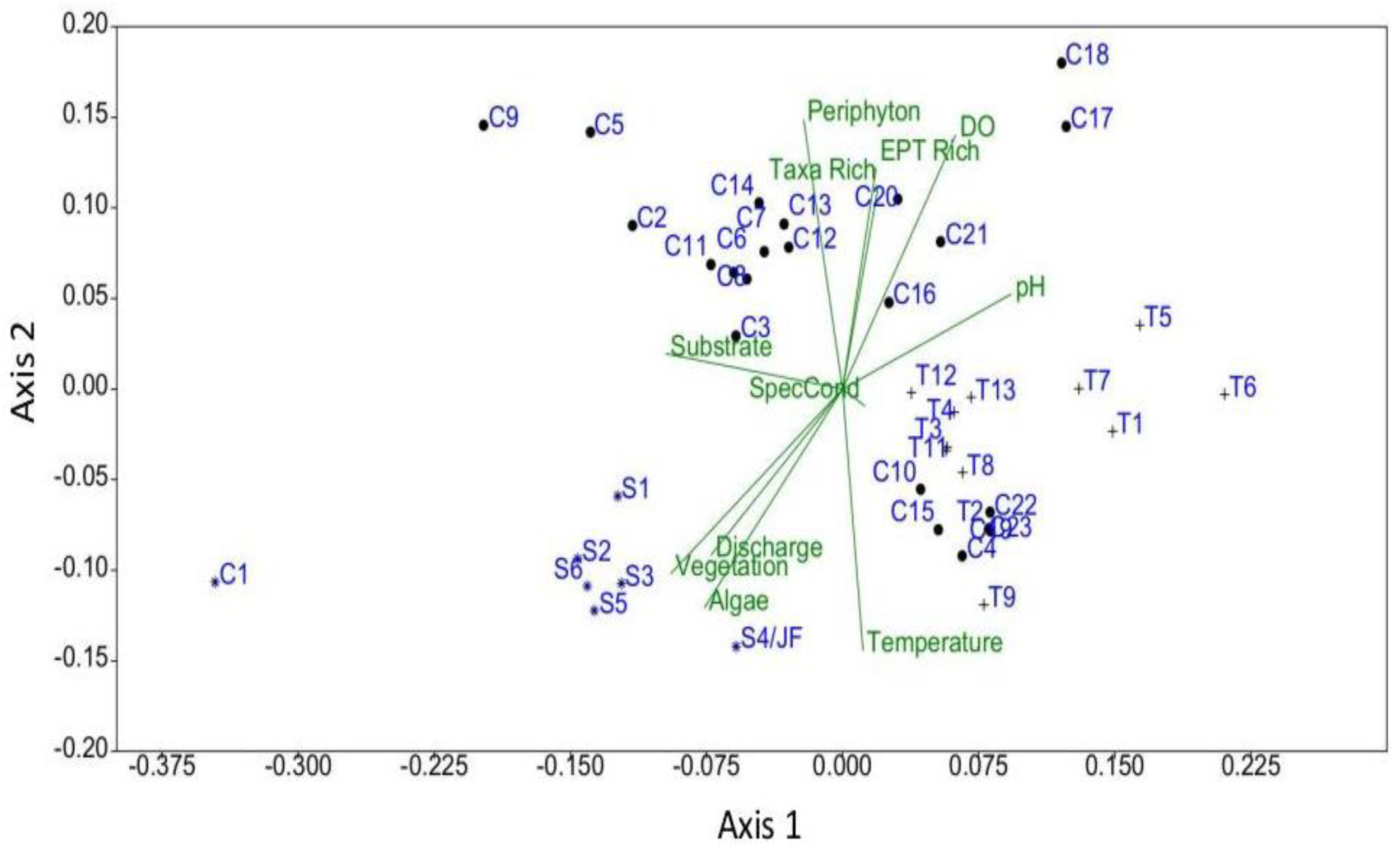 Hydrobiology 01 00031 g003