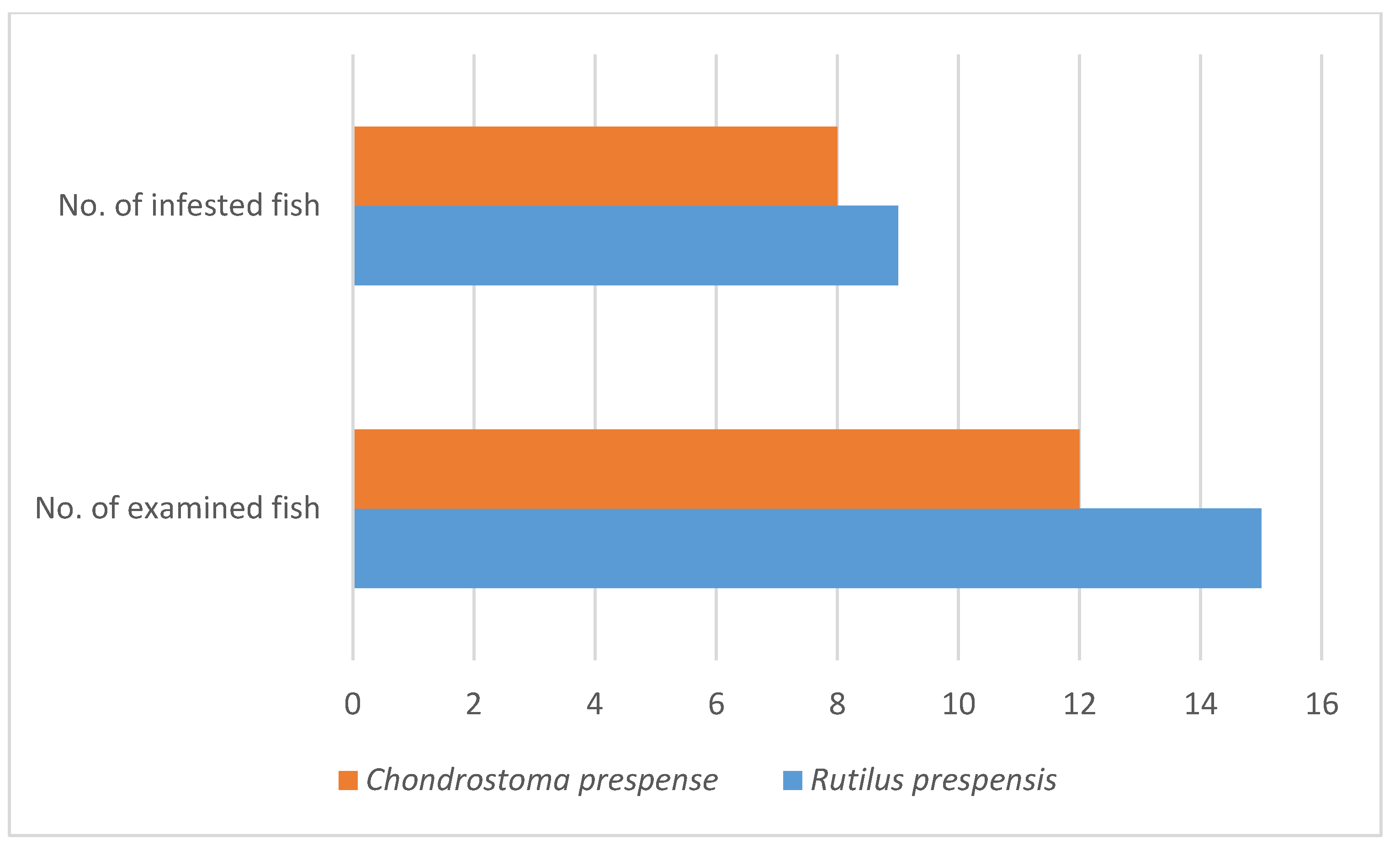 Hydrobiology 02 00003 g004
