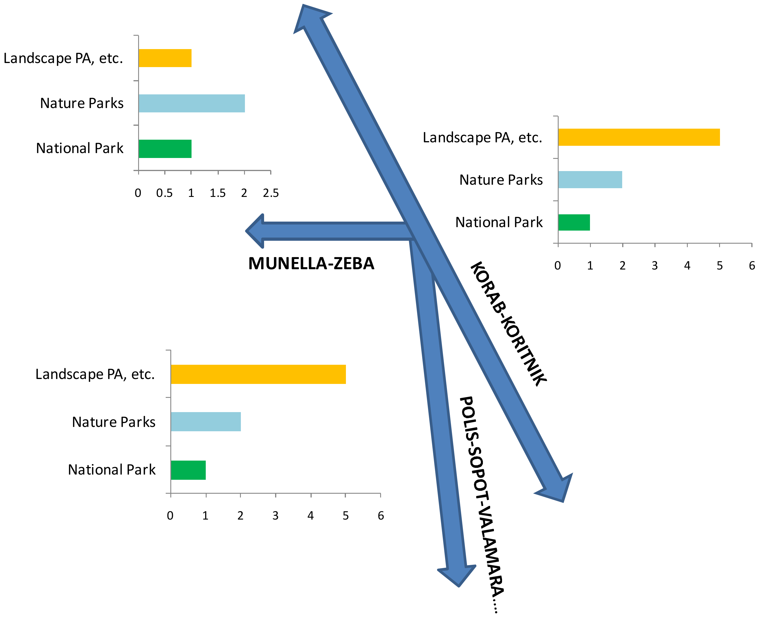 Hydrobiology 02 00004 g002