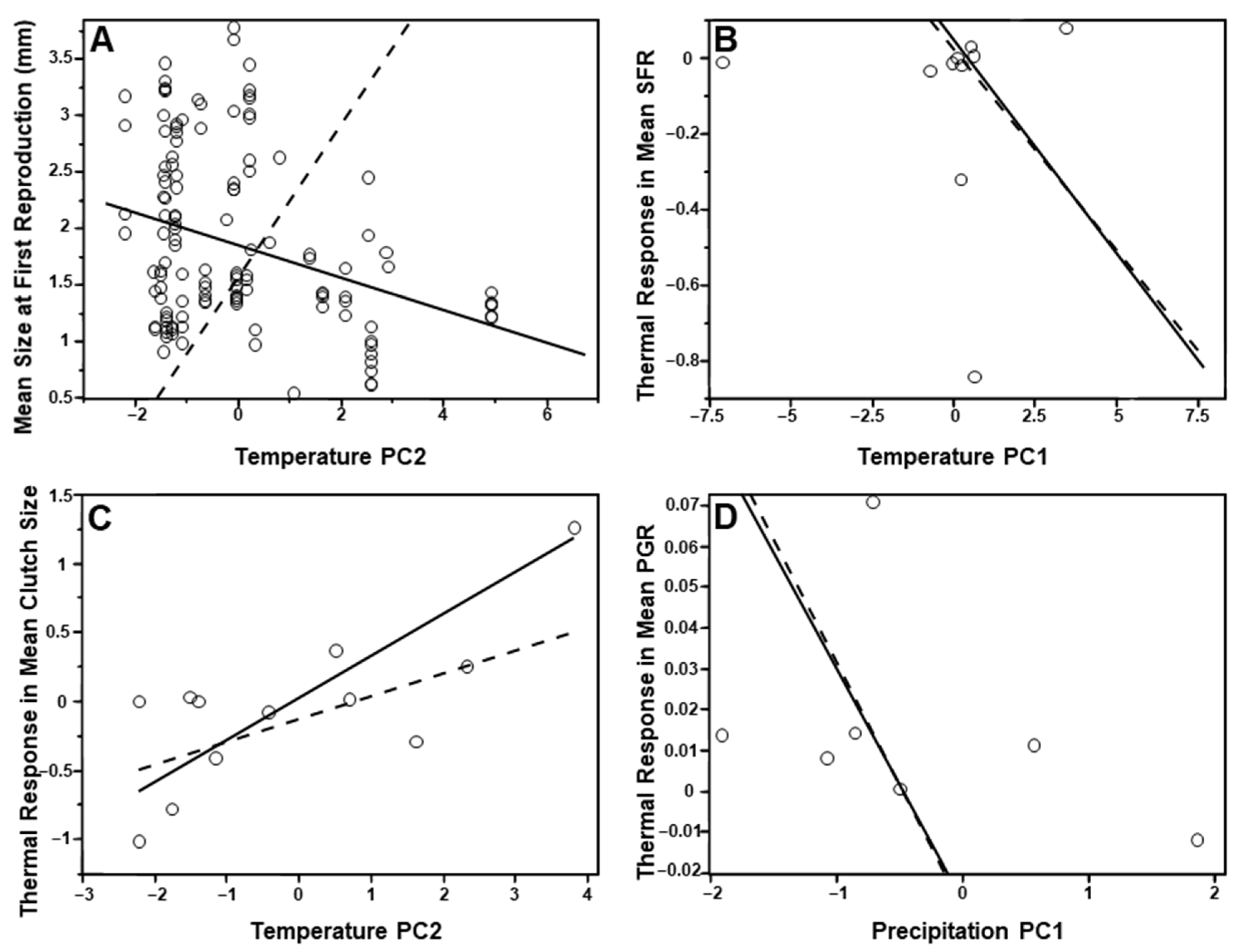 Hydrobiology 02 00005 g003