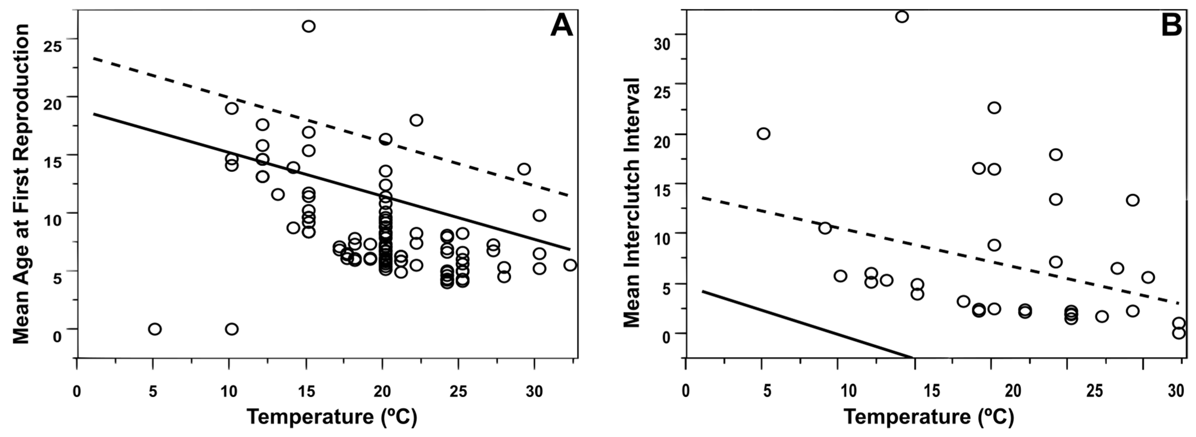 Hydrobiology 02 00005 g004