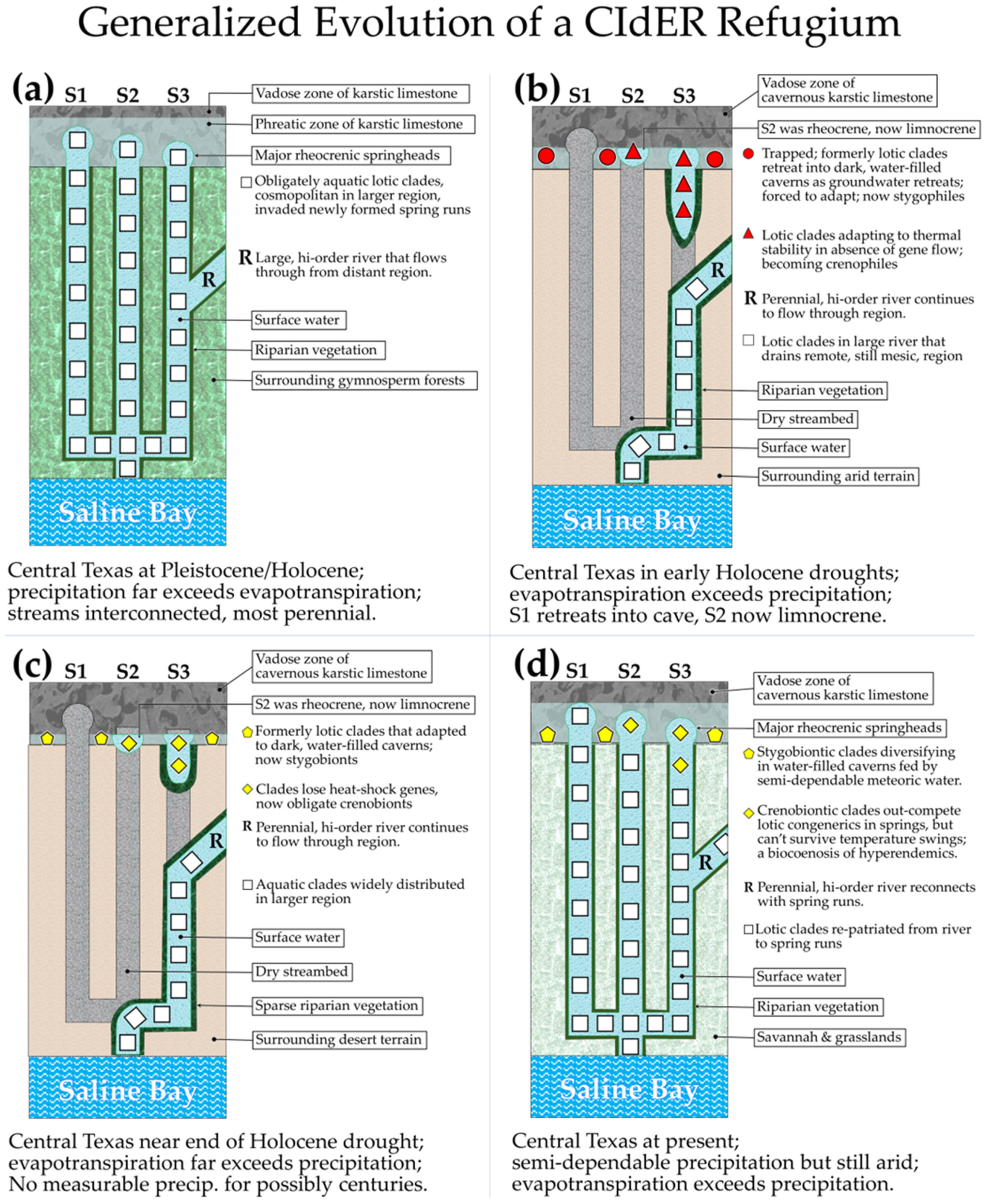 Hydrobiology 02 00007 g002