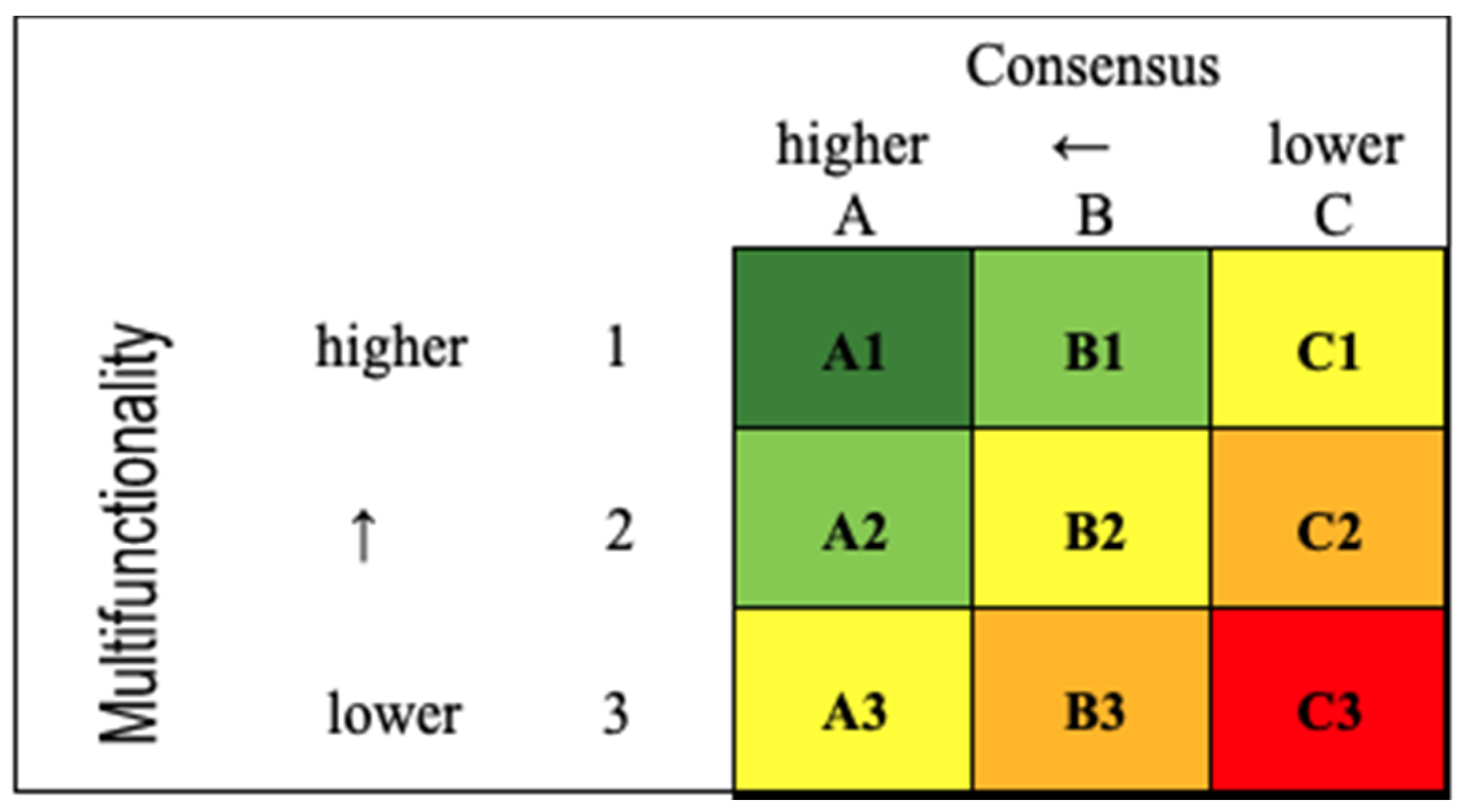 Hydrobiology 02 00008 g002