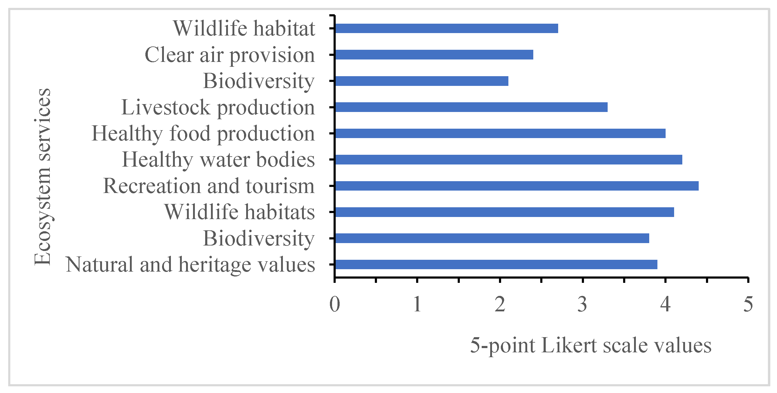 Hydrobiology 02 00008 g003