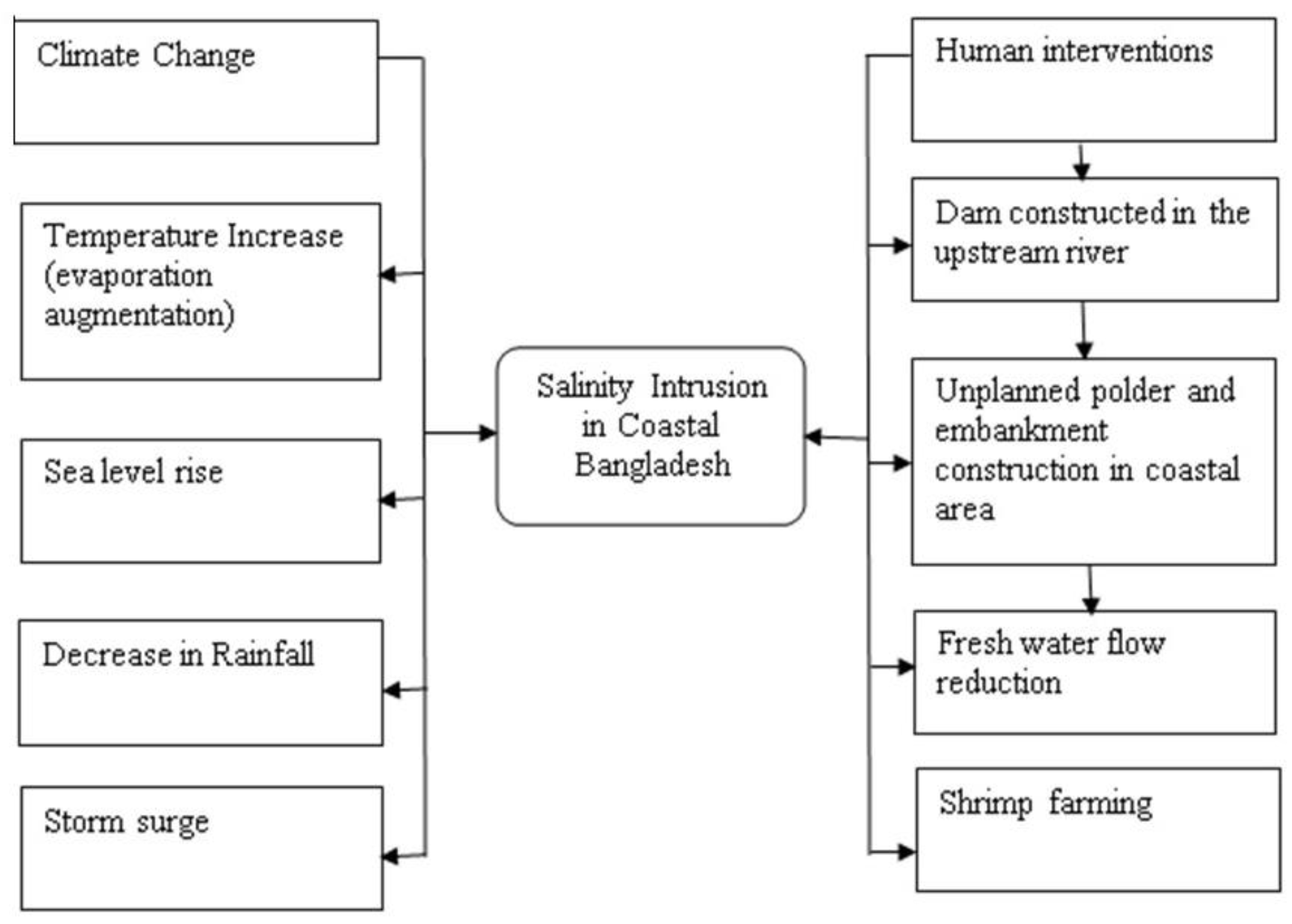 Hydrobiology 02 00011 g001