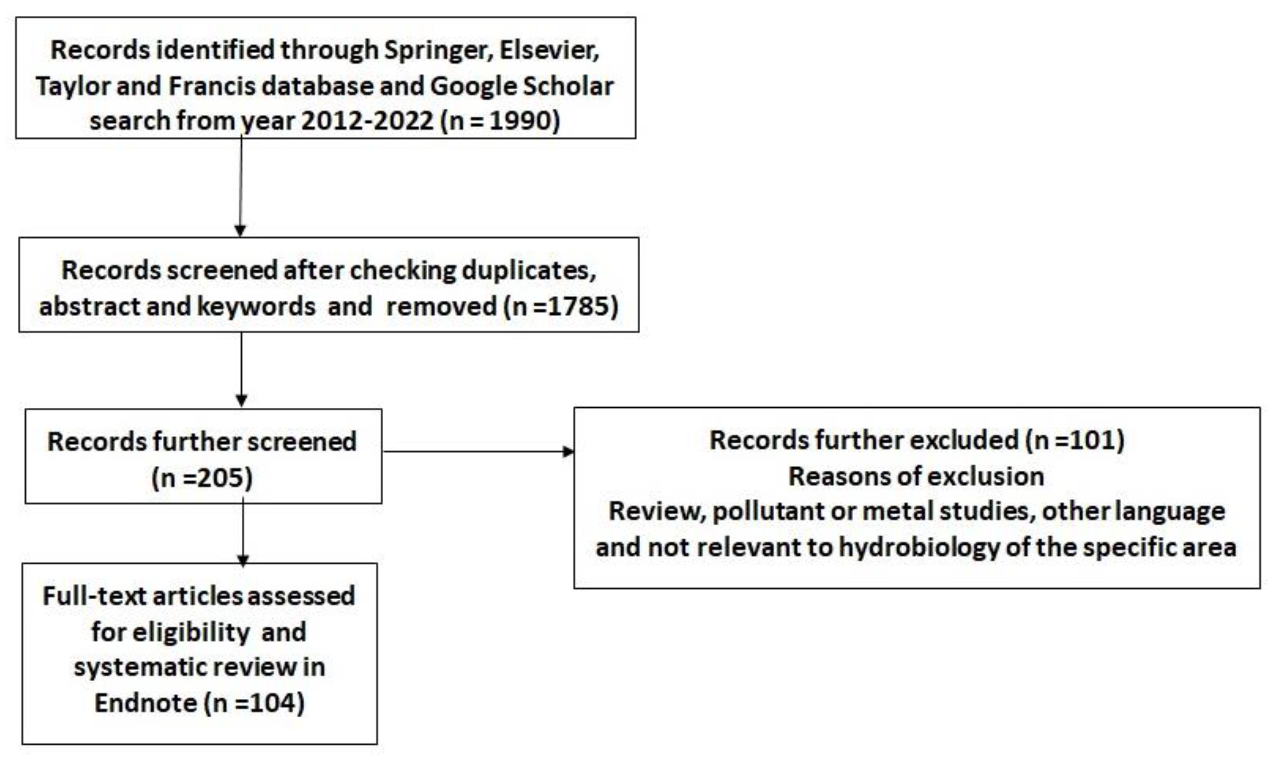 Hydrobiology 02 00011 g003