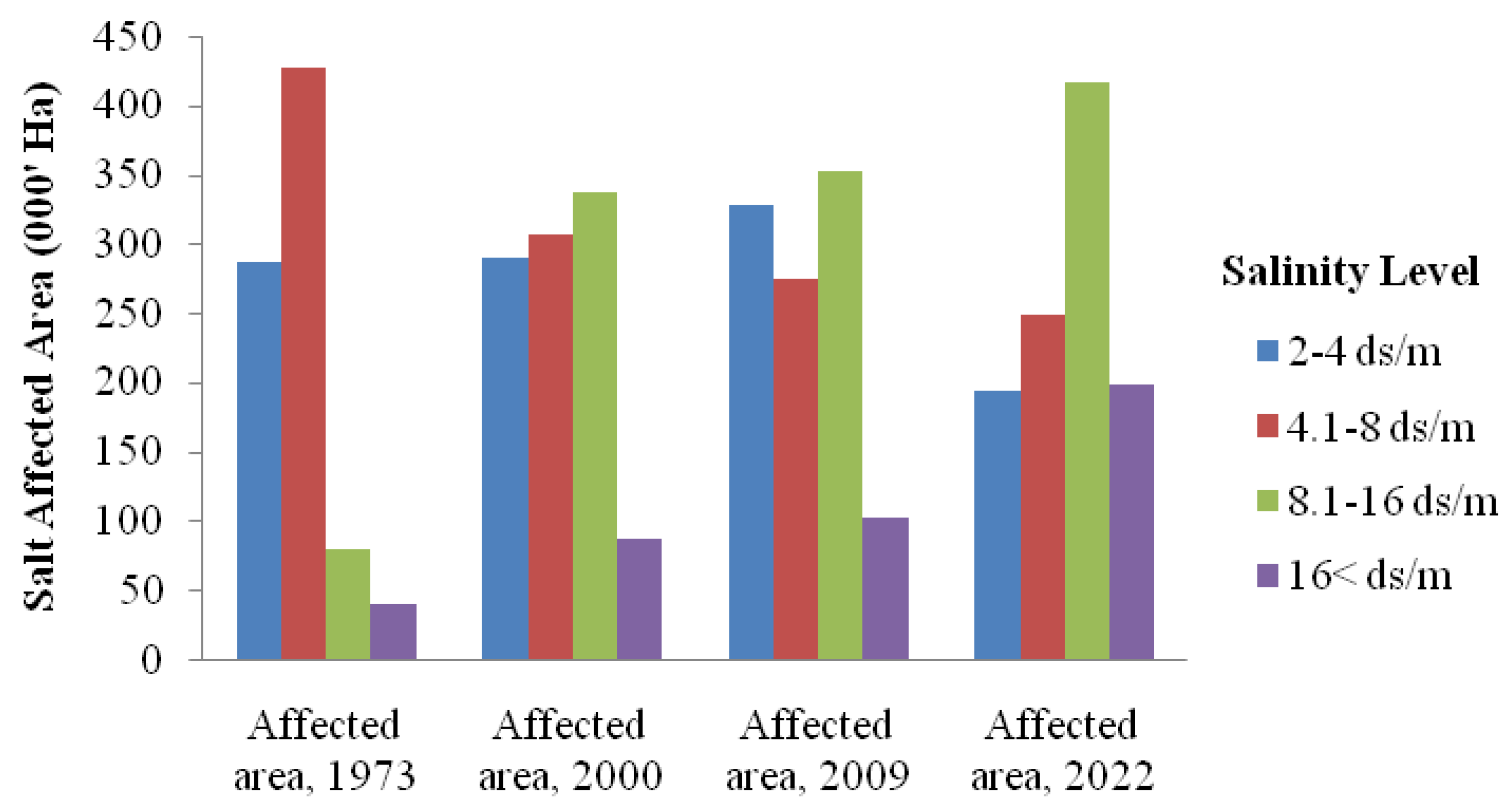Hydrobiology 02 00011 g004