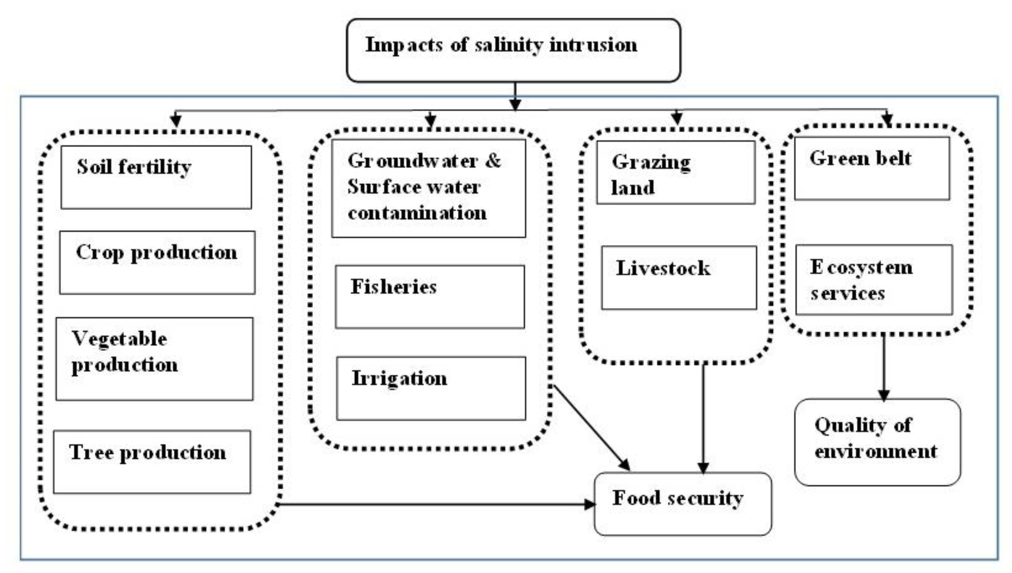 Hydrobiology 02 00011 g005