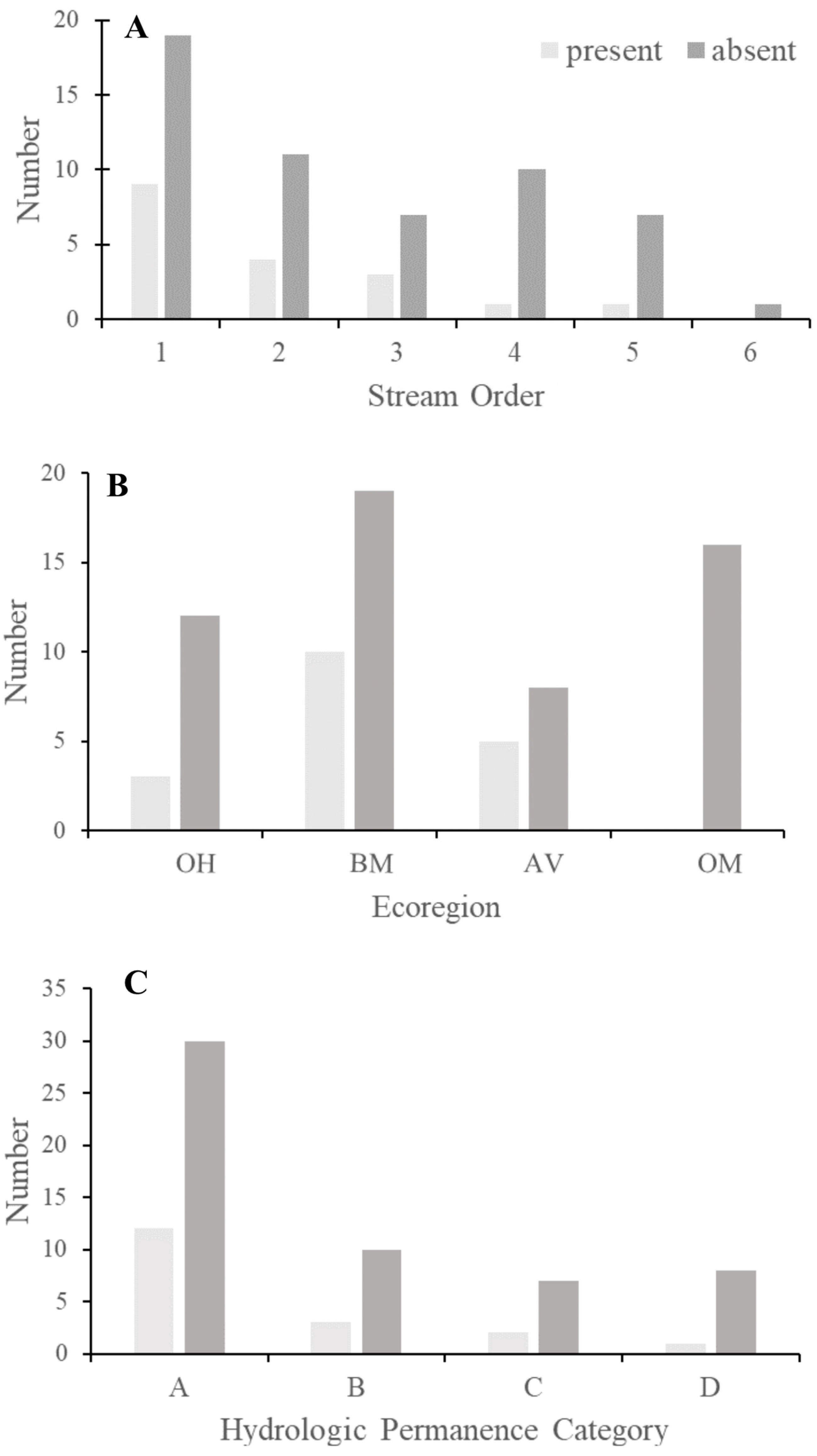 Hydrobiology 02 00013 g002