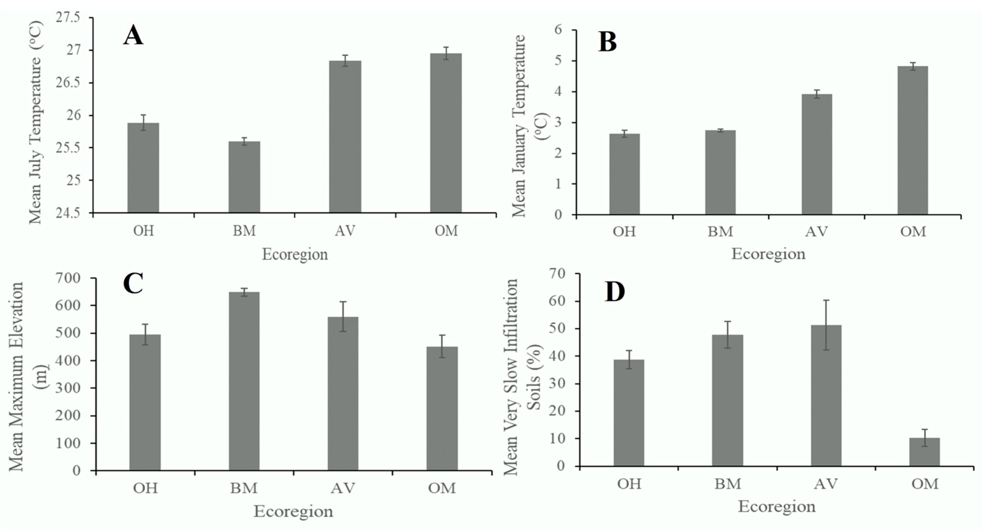 Hydrobiology 02 00013 g005