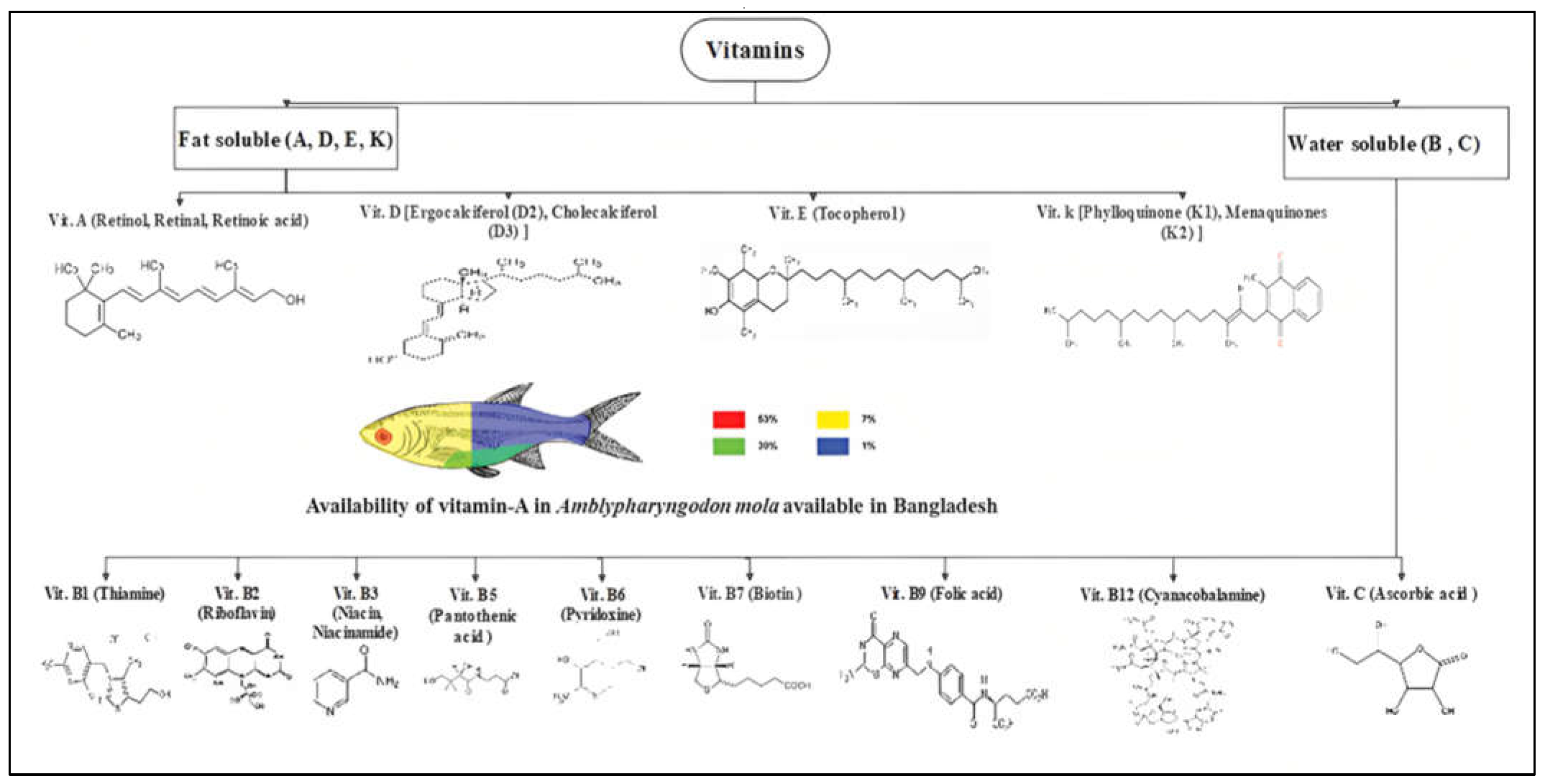 Hydrobiology 02 00014 g004