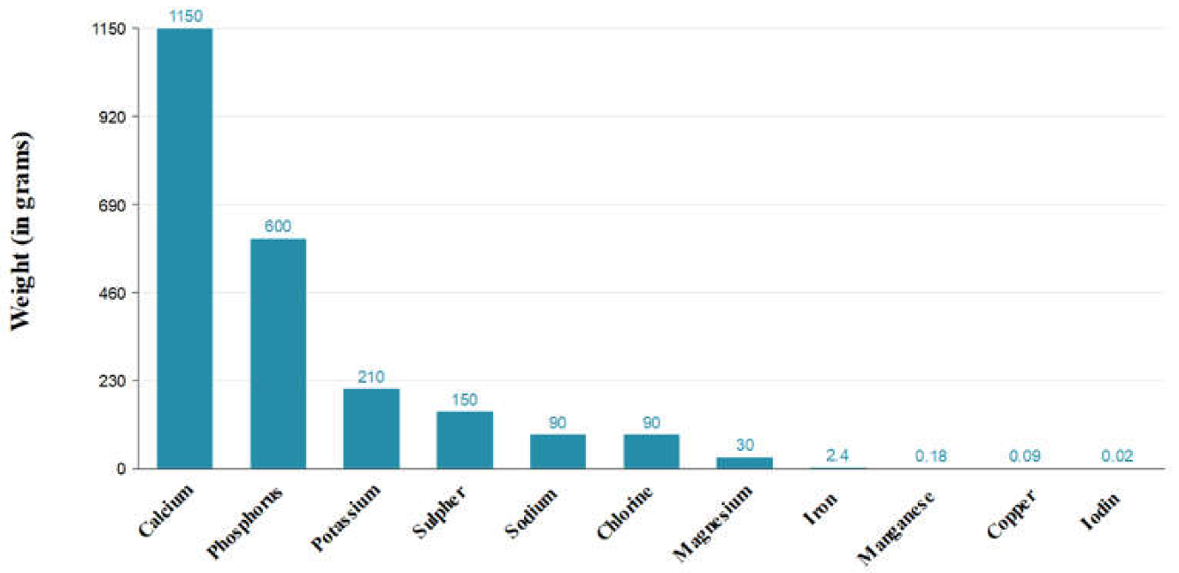 Hydrobiology 02 00014 g005