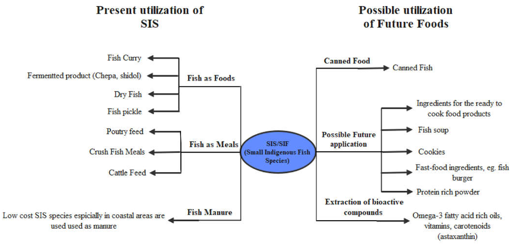 Hydrobiology 02 00014 g007