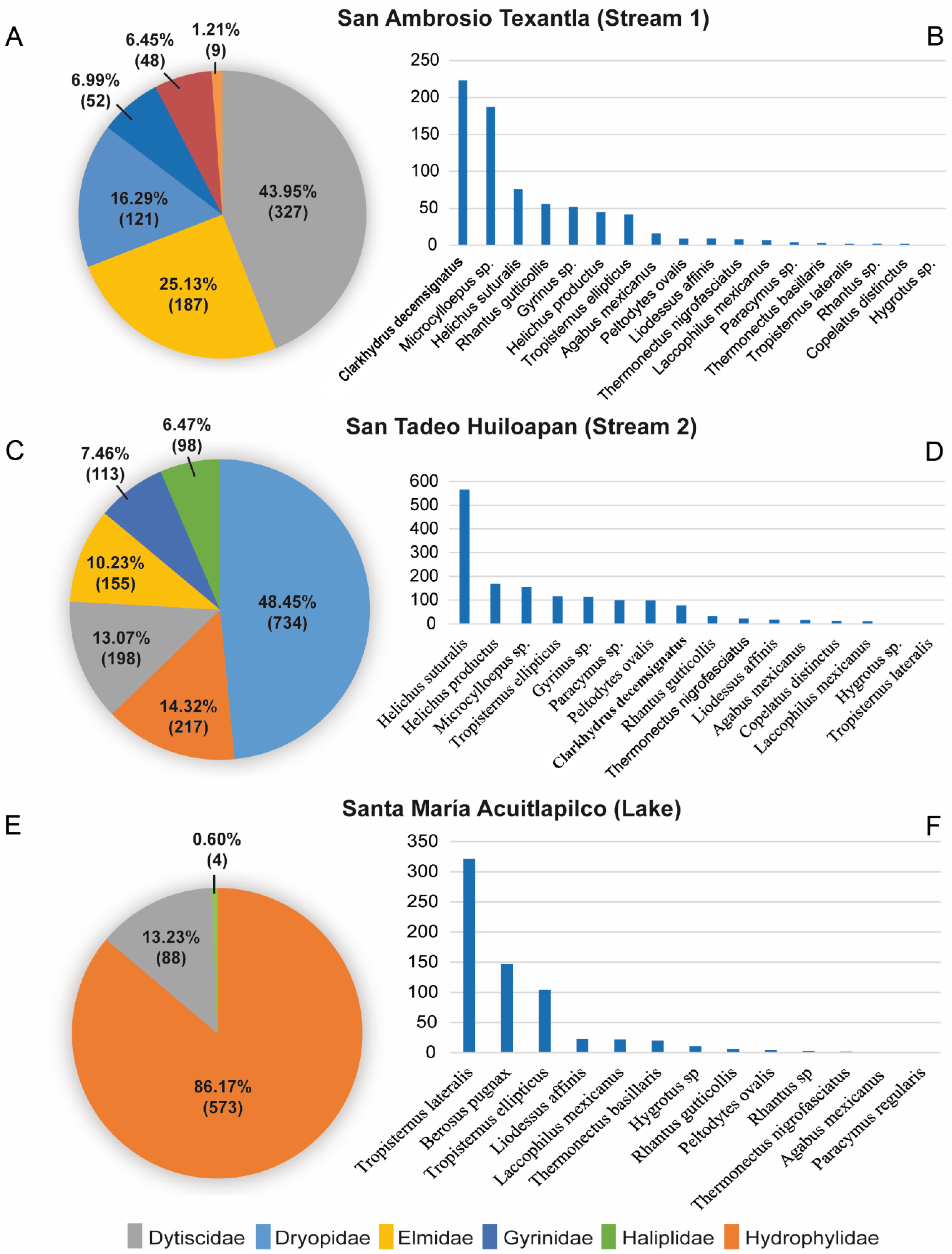 Hydrobiology 02 00016 g005
