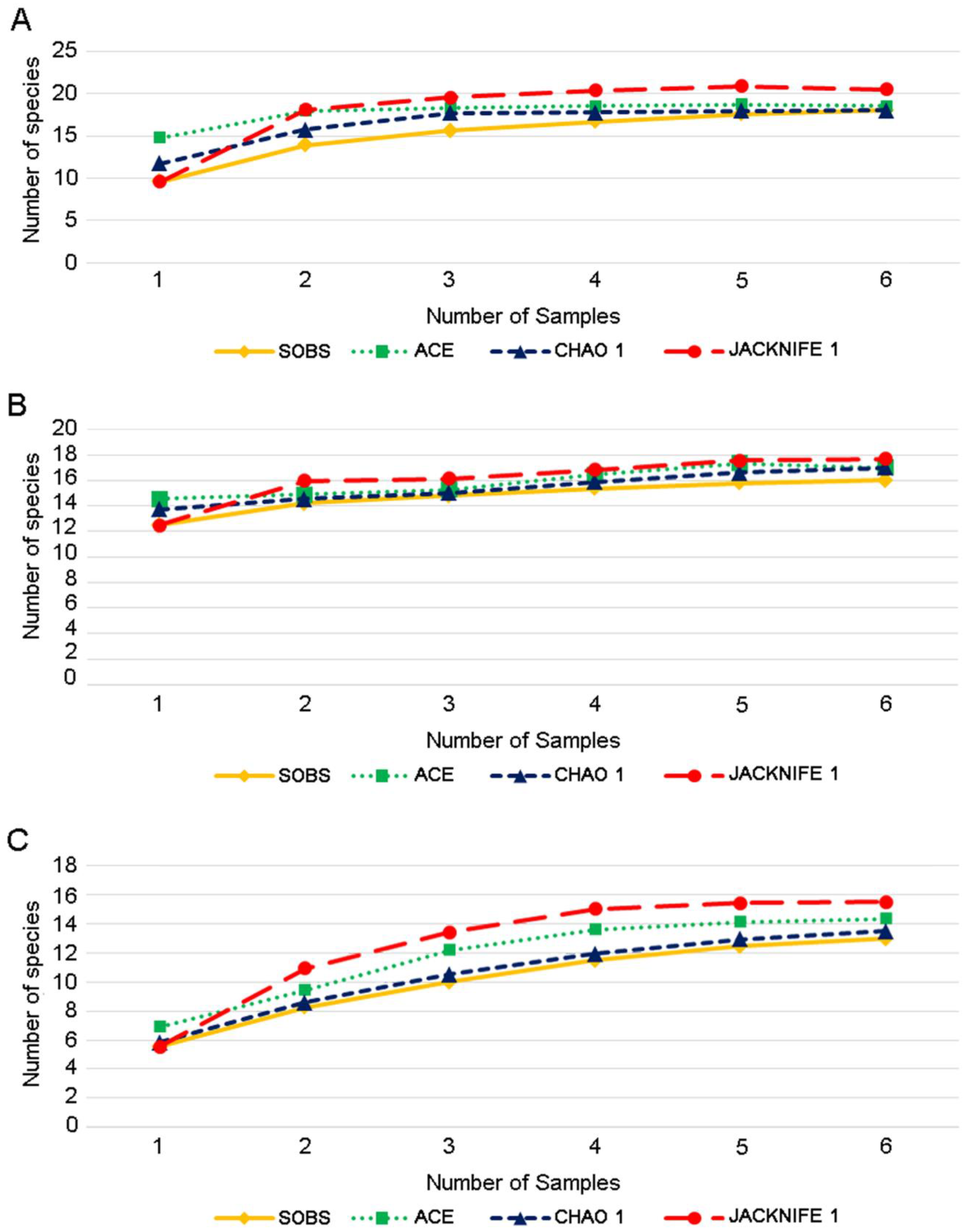 Hydrobiology 02 00016 g006