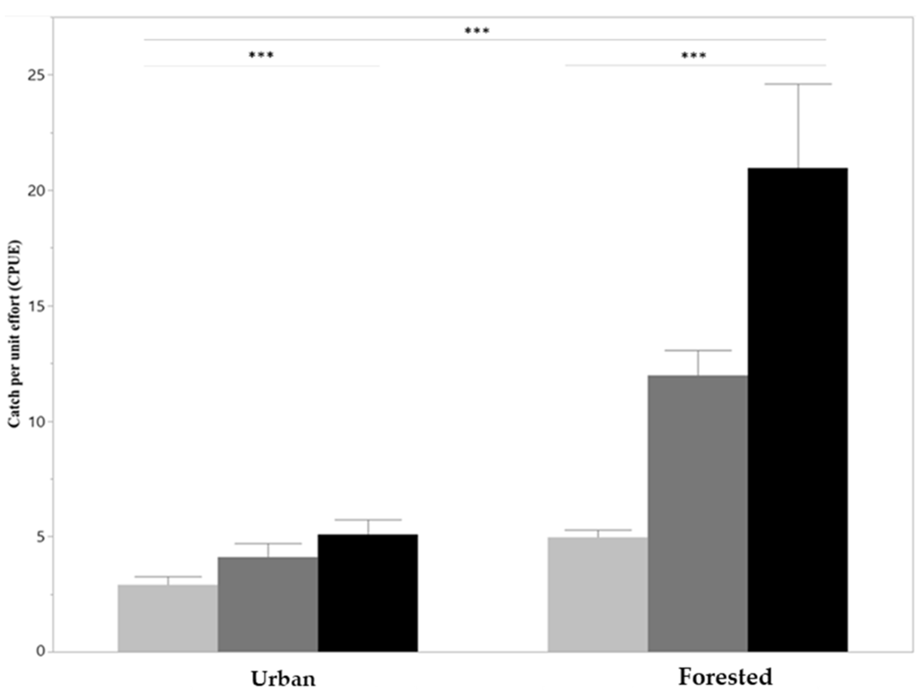 Hydrobiology 02 00018 g002