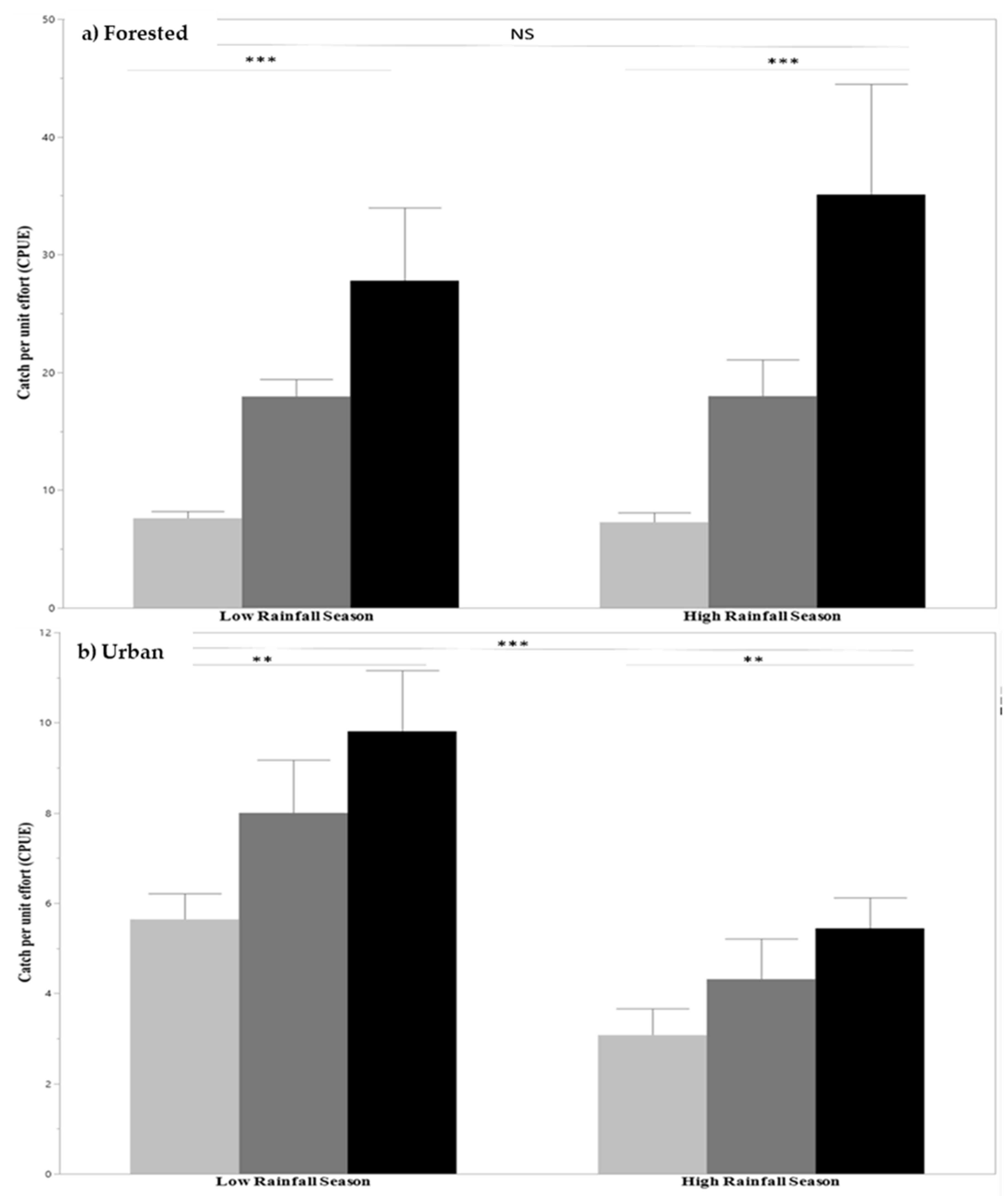Hydrobiology 02 00018 g003