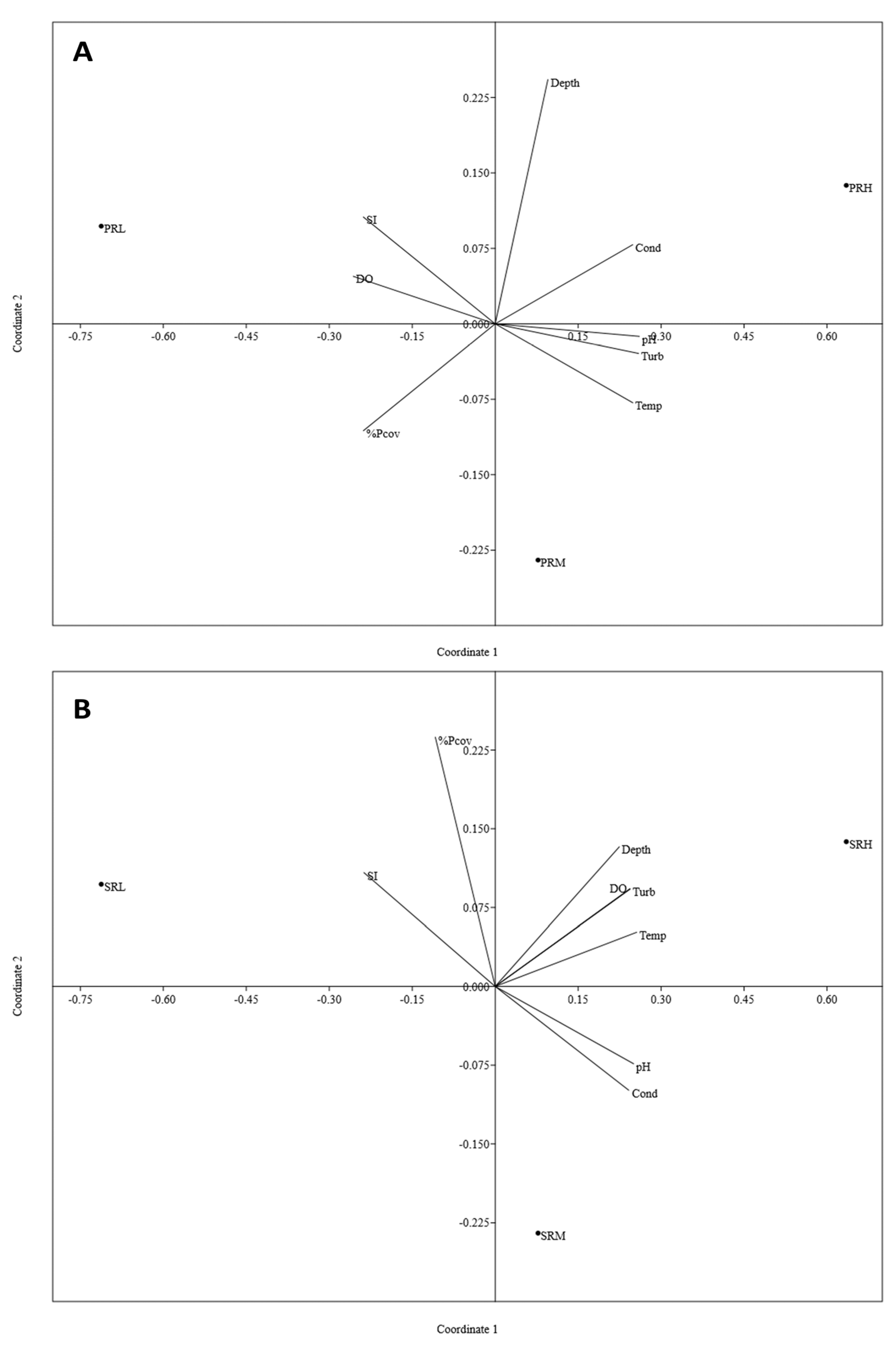 Hydrobiology 02 00018 g004