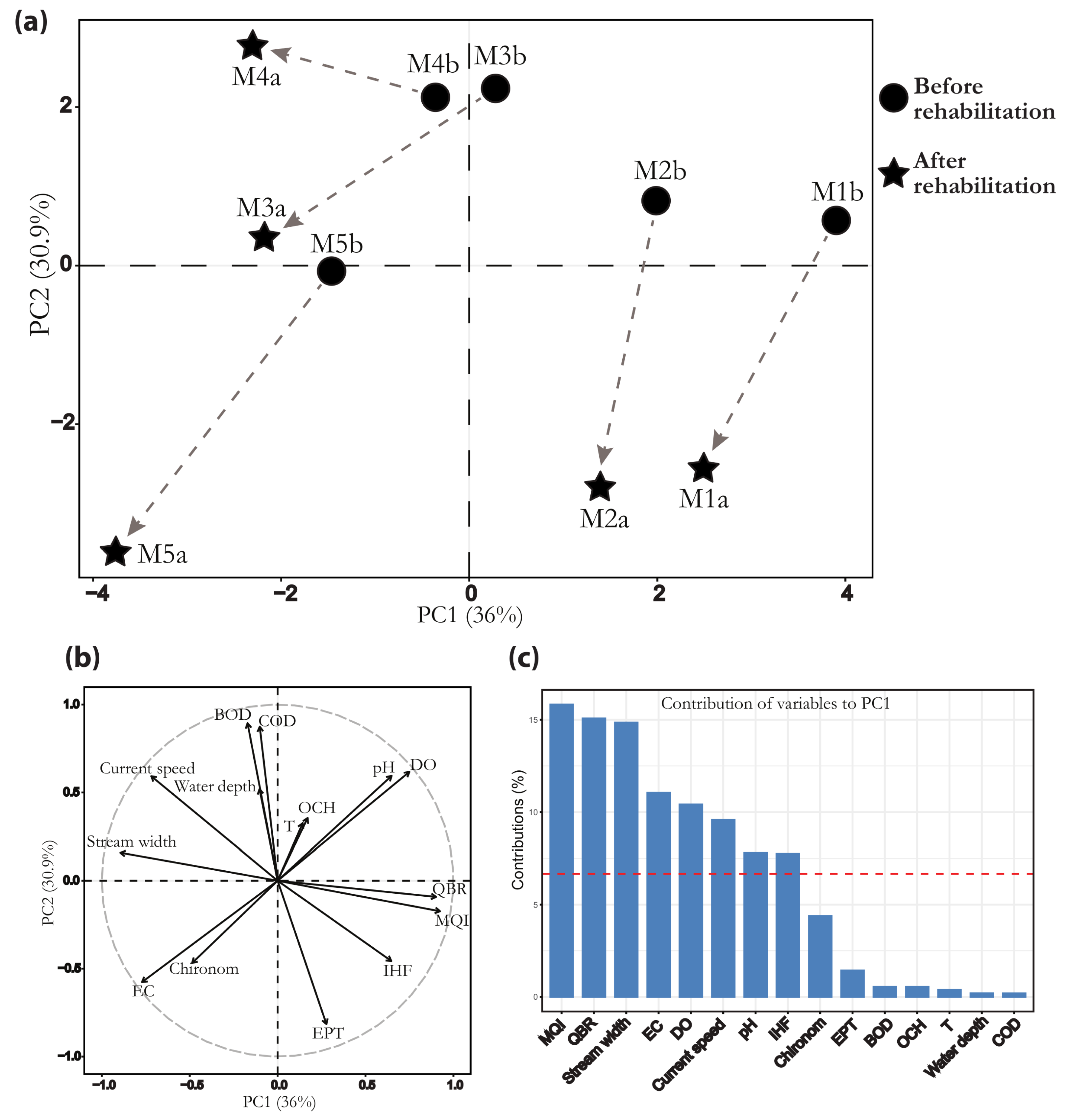 Hydrobiology 02 00029 g002