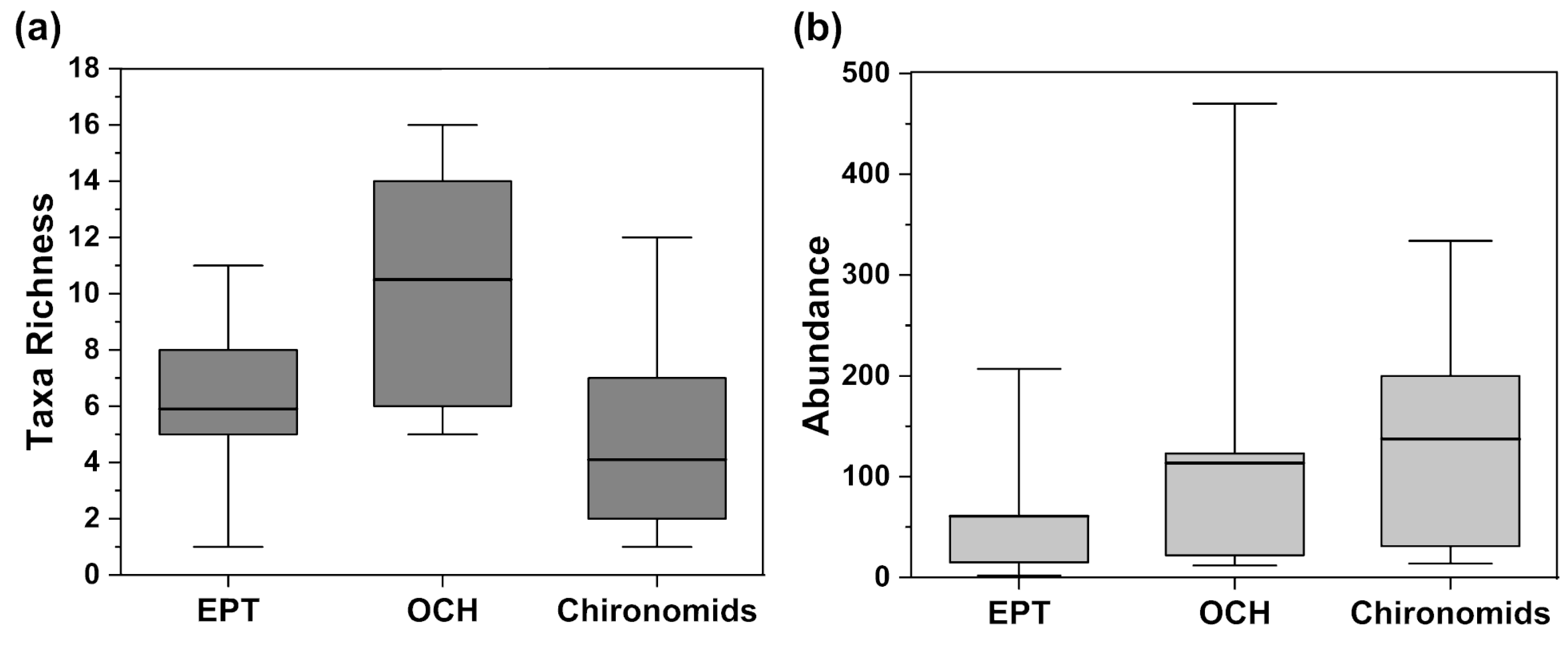 Hydrobiology 02 00029 g003