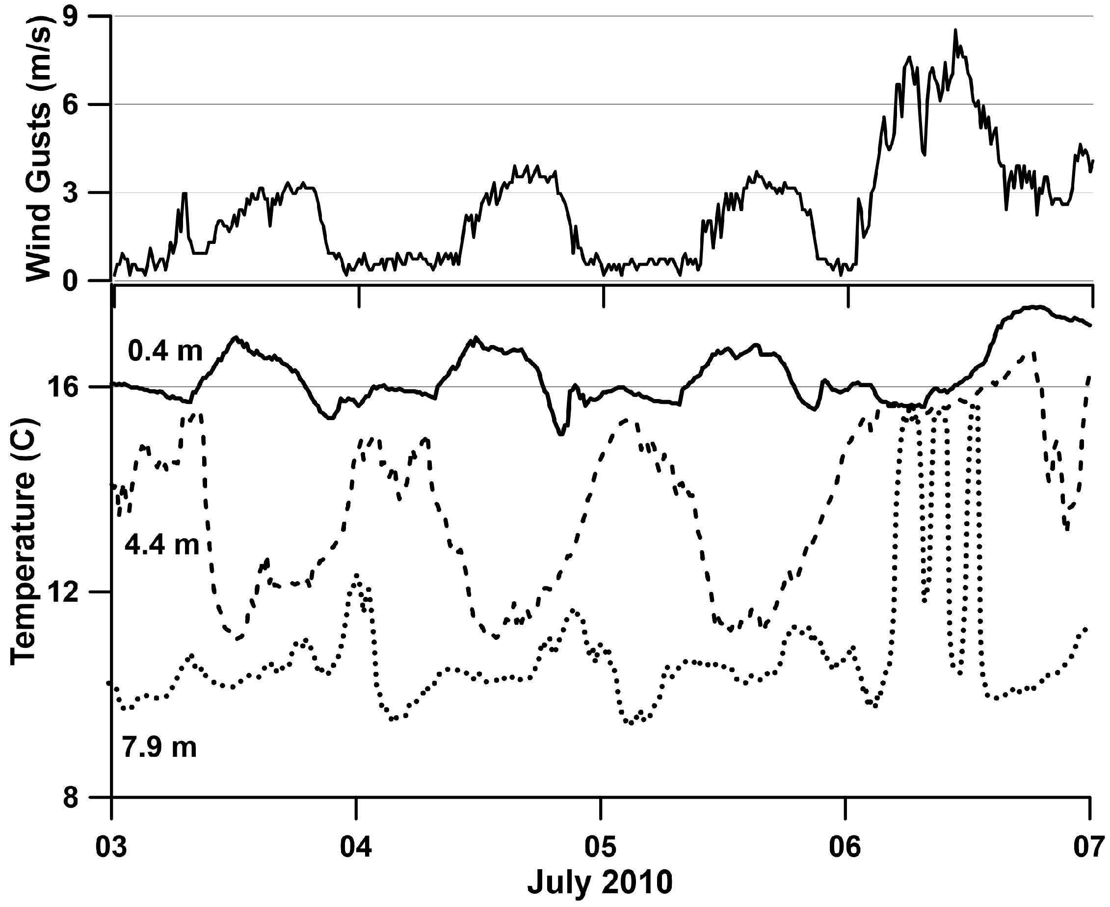 Hydrobiology 02 00032 g003