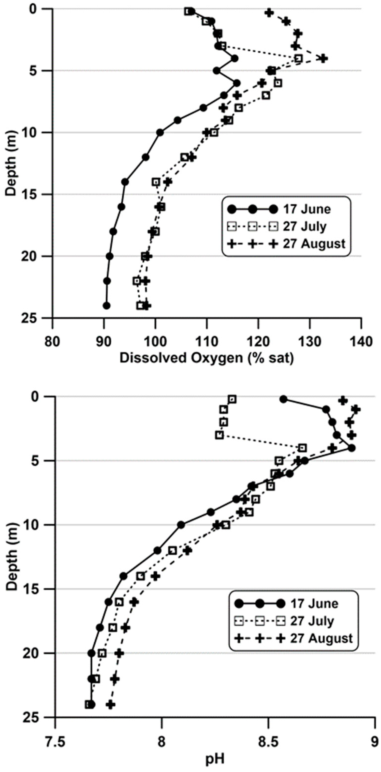 Hydrobiology 02 00032 g004