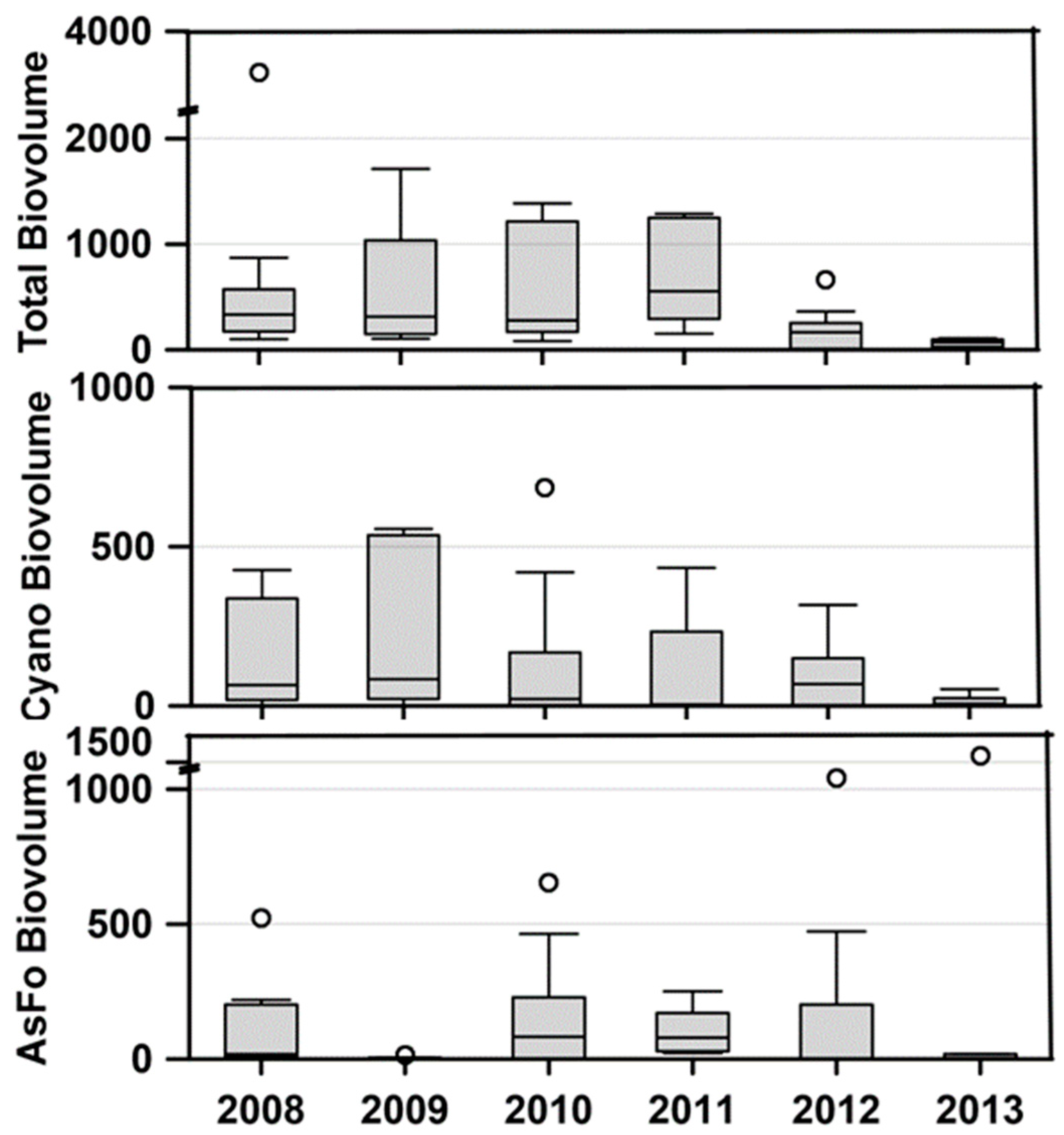 Hydrobiology 02 00032 g006