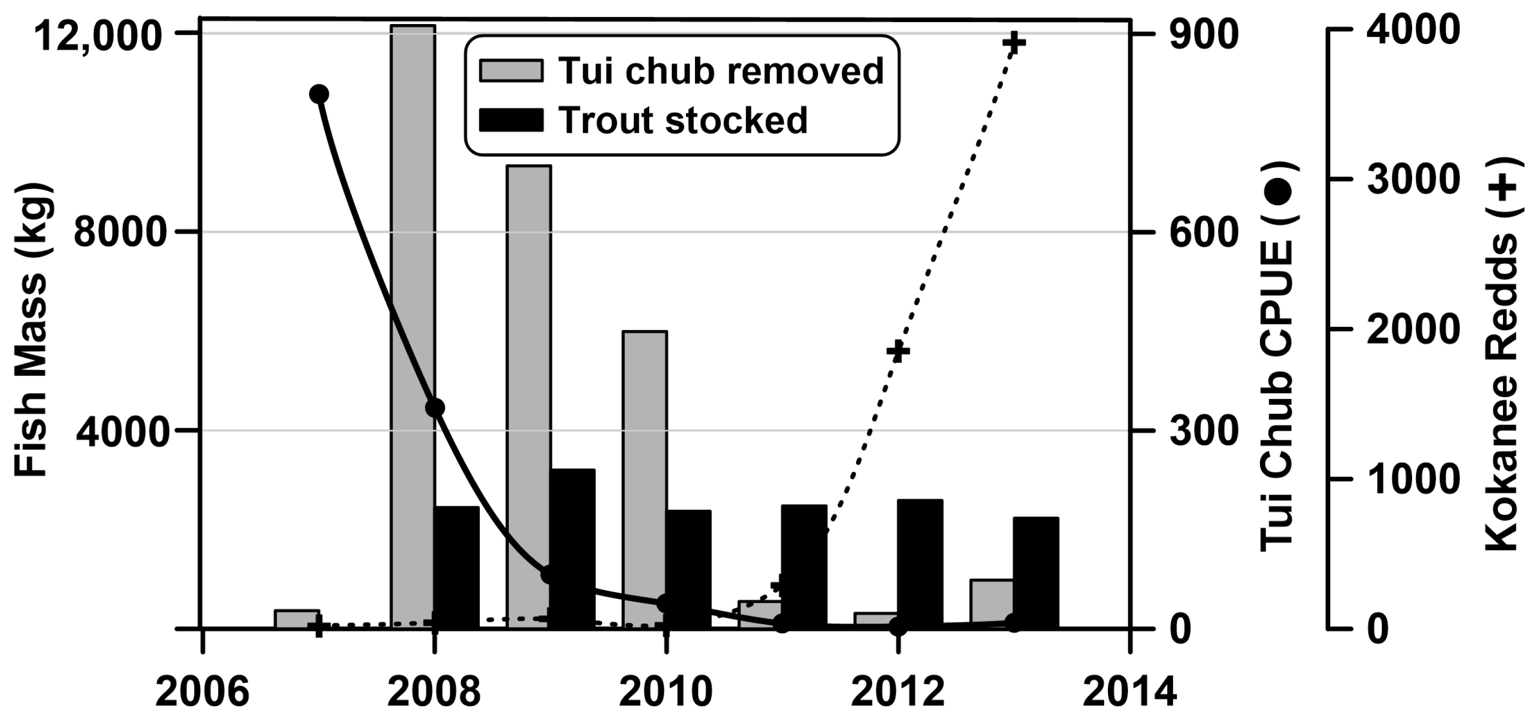 Hydrobiology 02 00032 g007