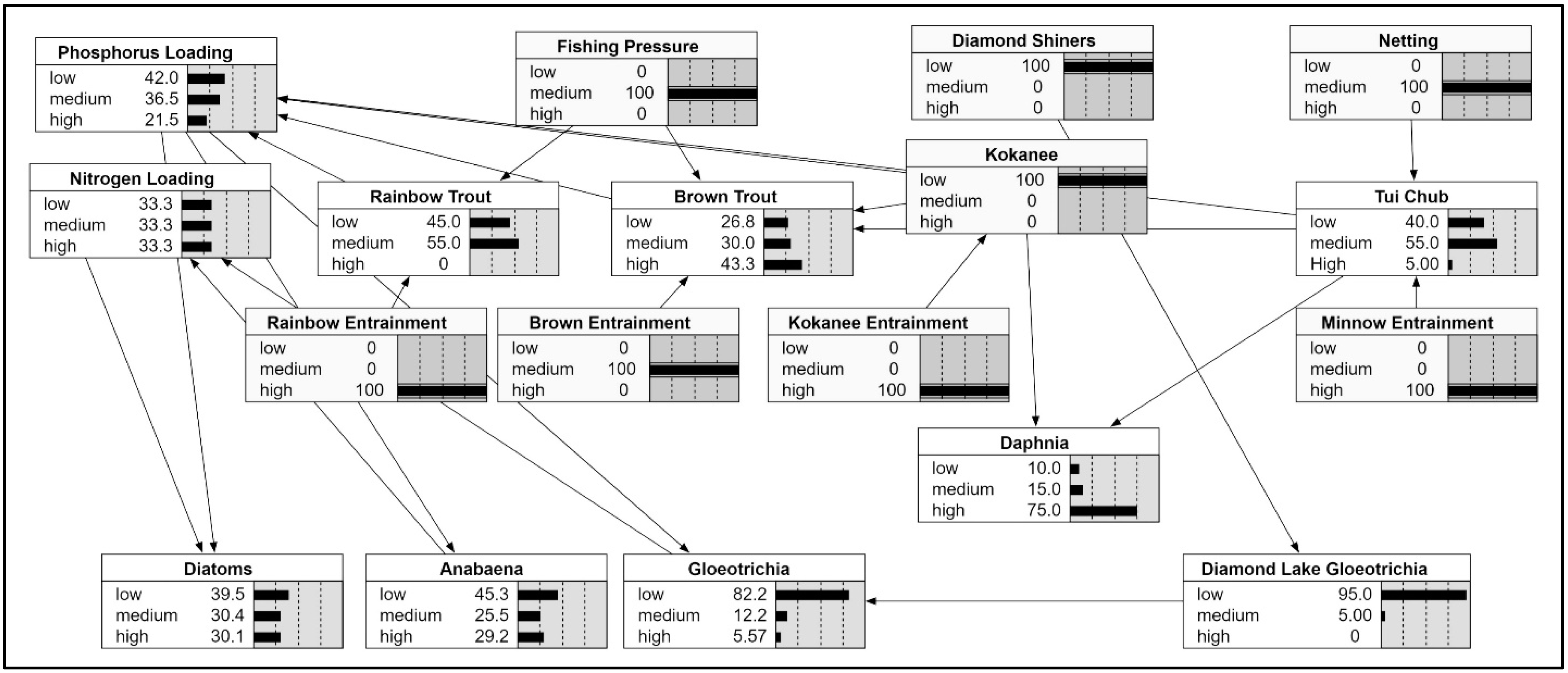 Hydrobiology 02 00032 g008