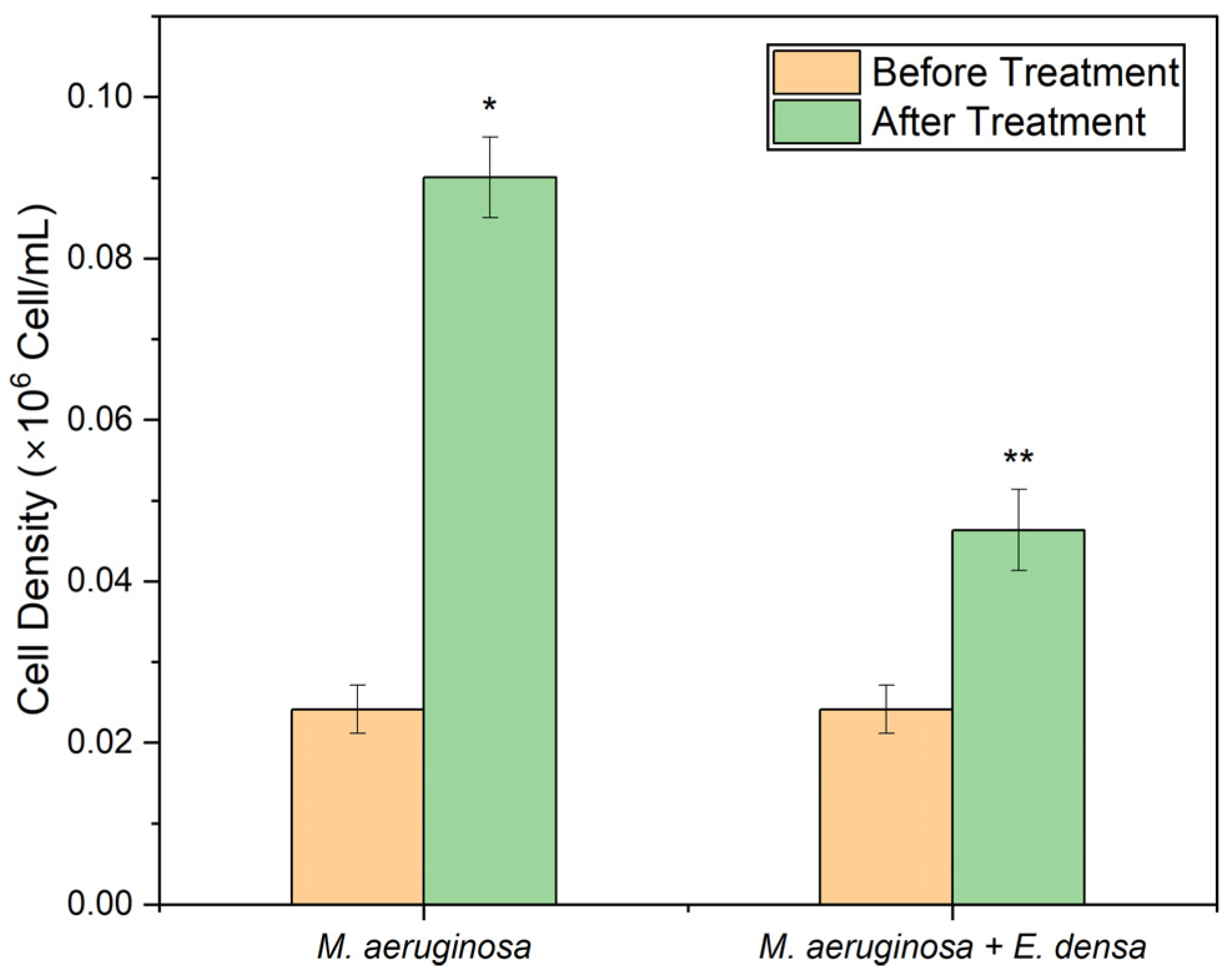 Hydrobiology 02 00033 g002