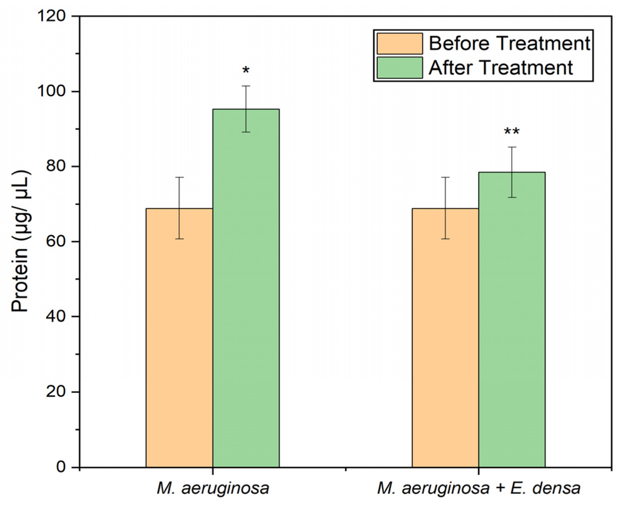 Hydrobiology 02 00033 g003