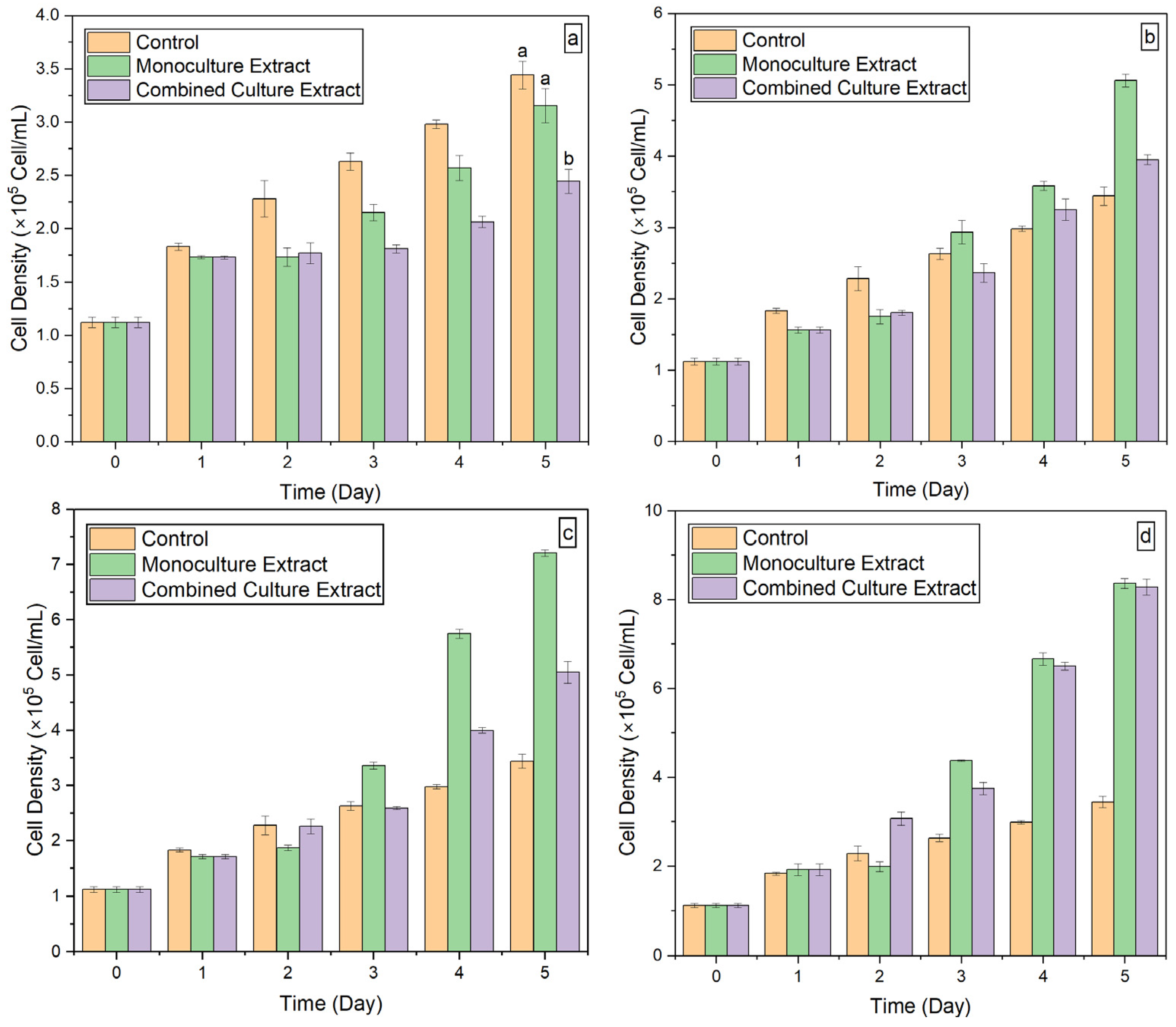 Hydrobiology 02 00033 g005