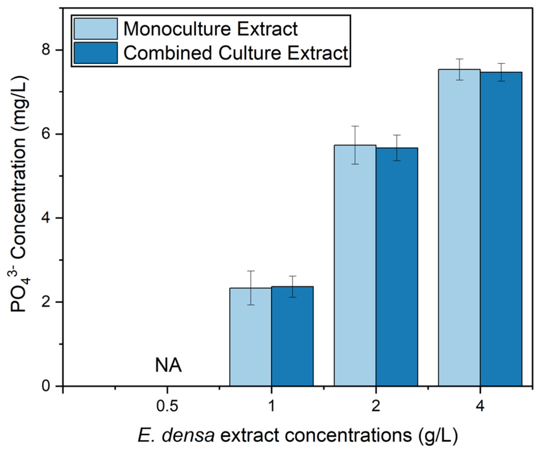 Hydrobiology 02 00033 g008