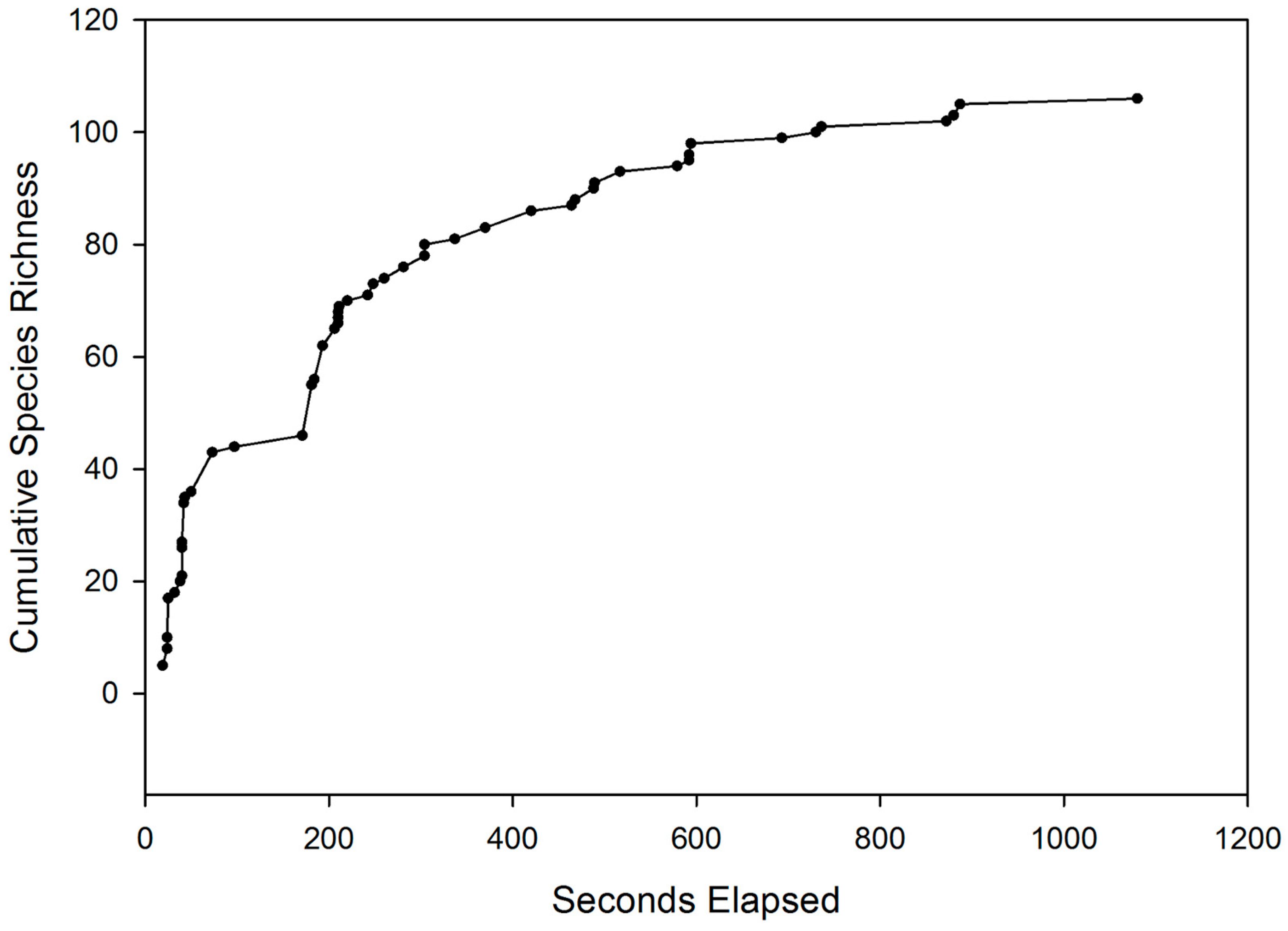 Hydrobiology 02 00034 g004 Hydrobiology 02 00034 g004