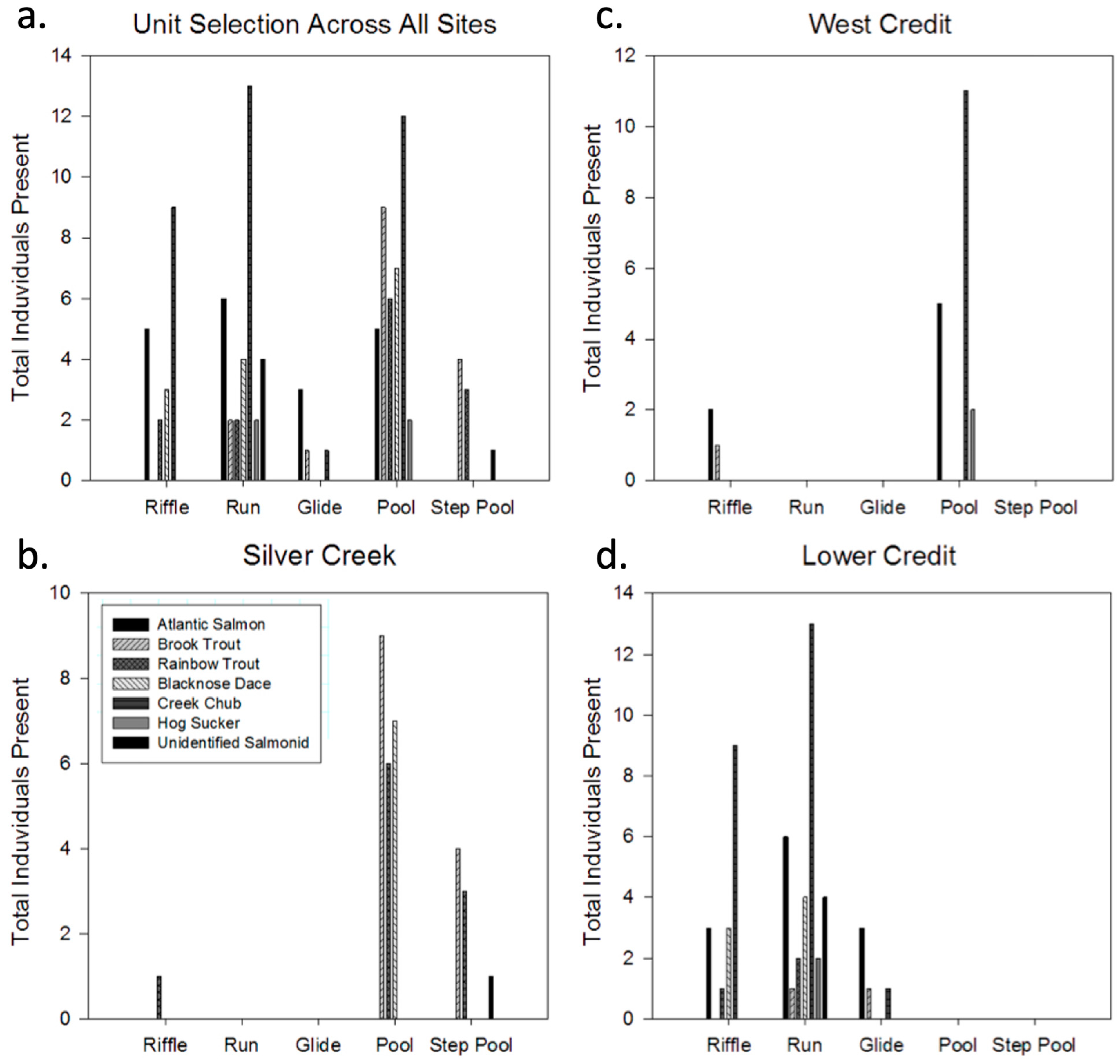 Hydrobiology 02 00034 g006 Hydrobiology 02 00034 g006