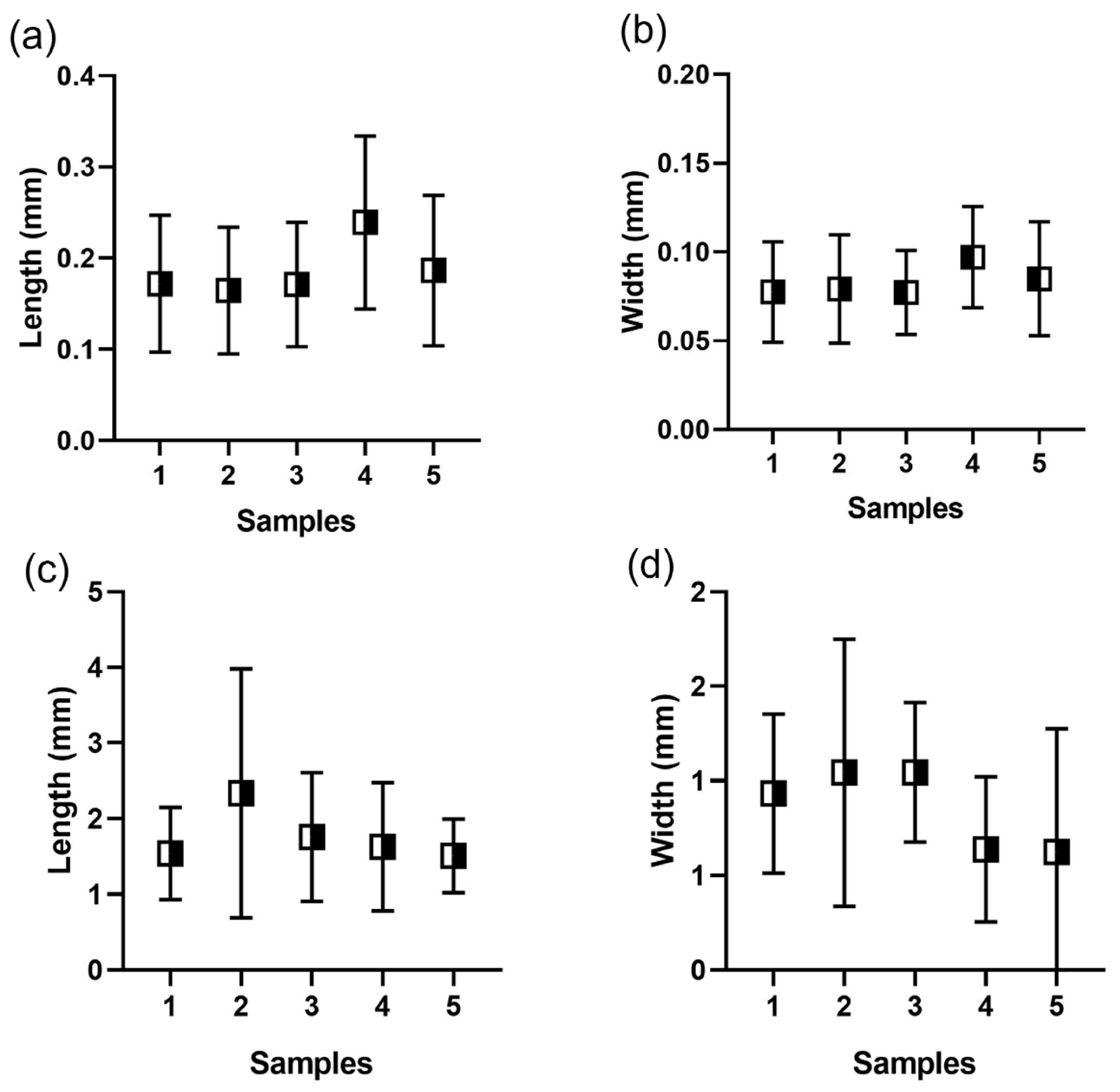 Hydrobiology 02 00035 g004