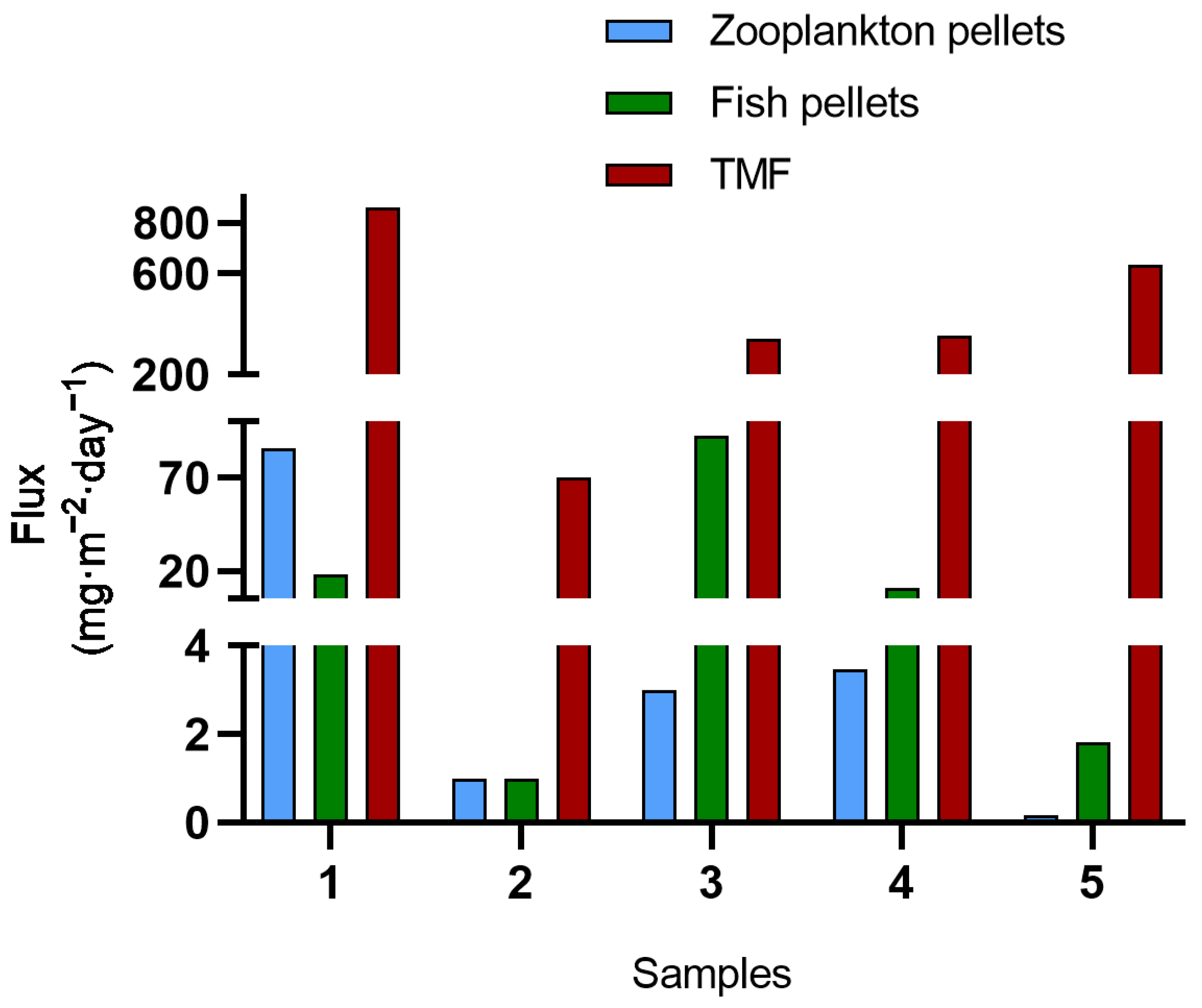 Hydrobiology 02 00035 g005