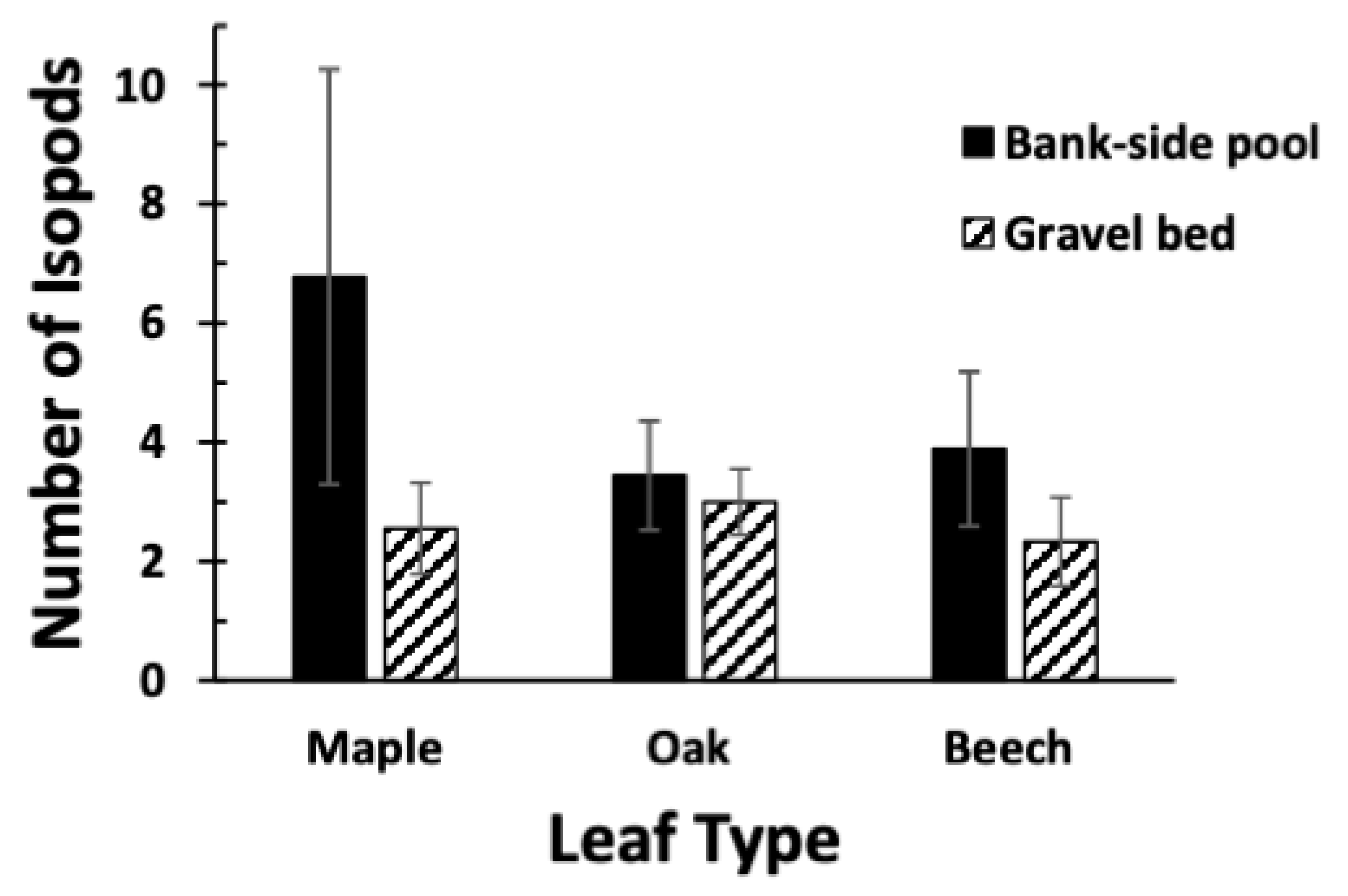 Hydrobiology 03 00005 g002