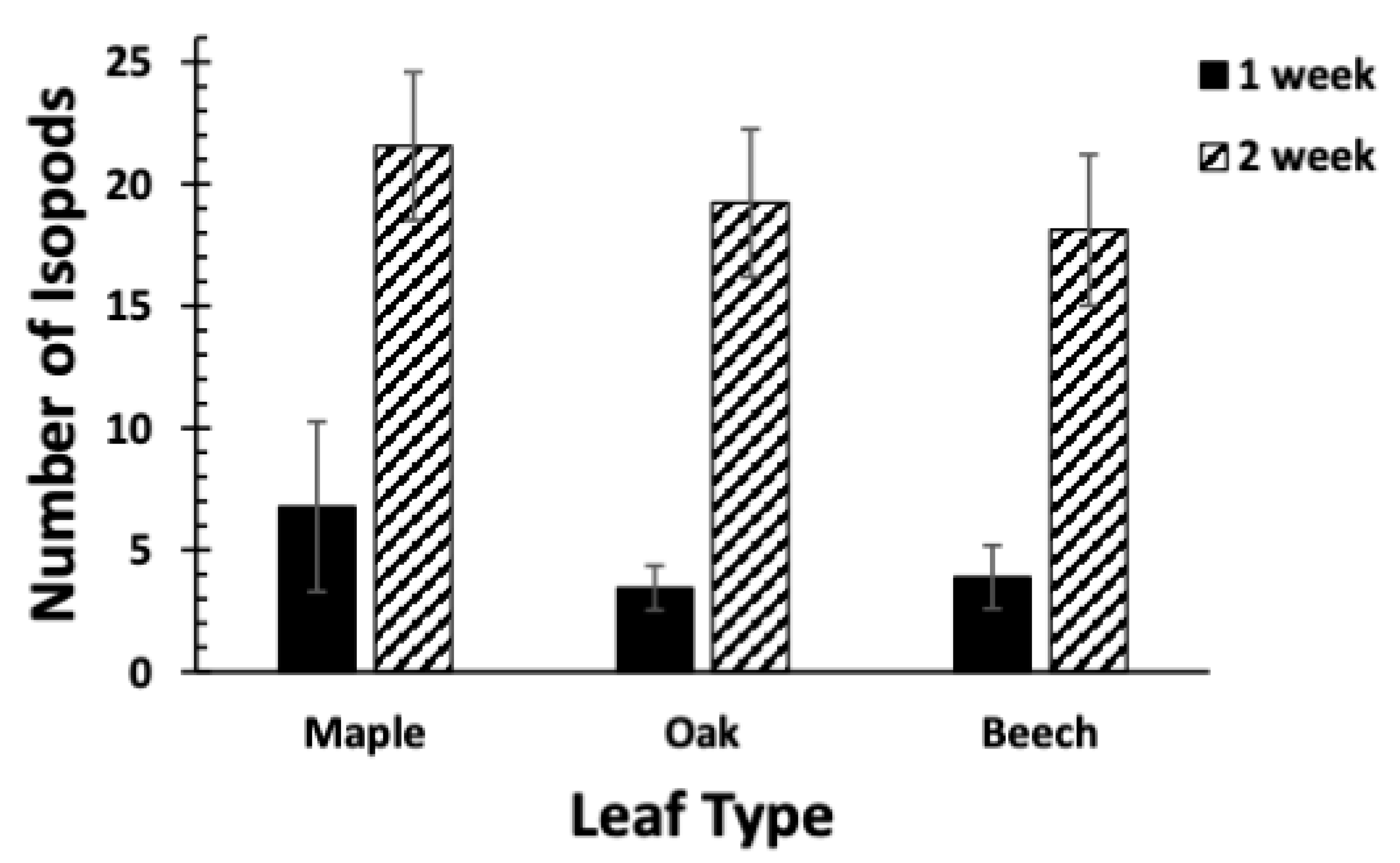 Hydrobiology 03 00005 g003