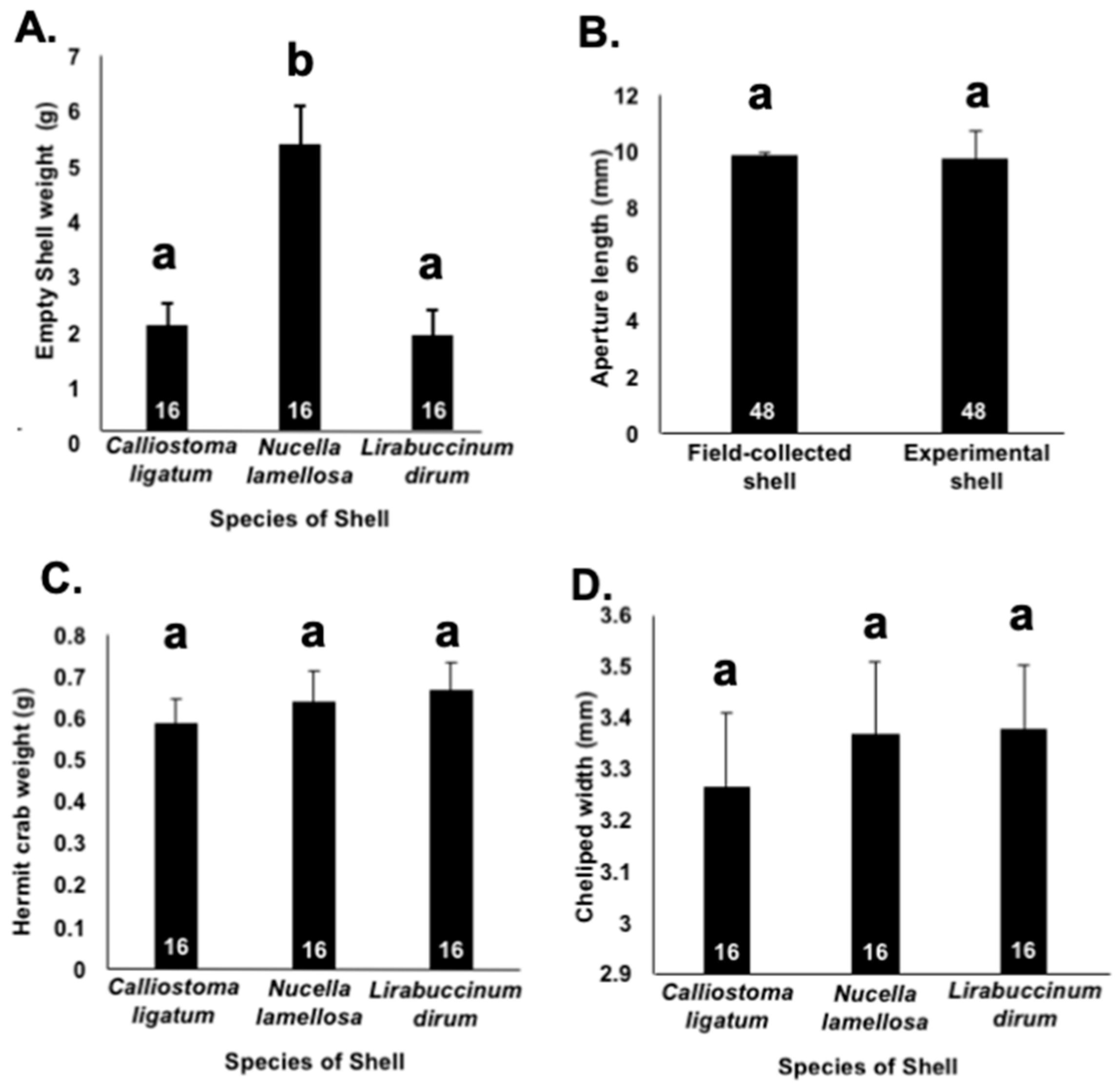 Hydrobiology 03 00006 g002