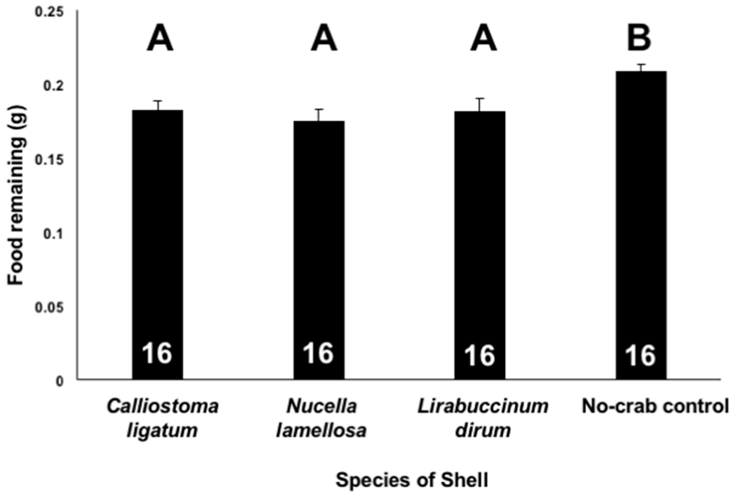 Hydrobiology 03 00006 g003