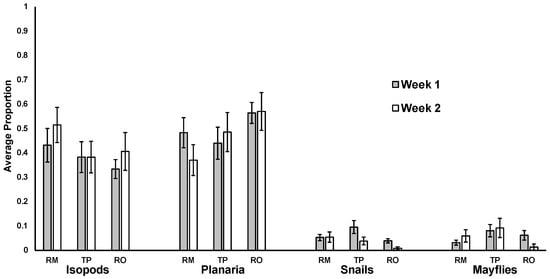 Hydrobiology 03 00007 g0a1